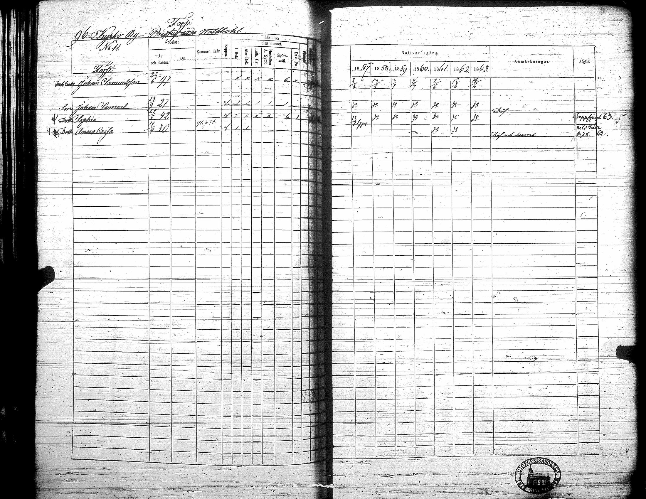[ ../kirjat/Kirkonkirjat/teuva/rippikirja_1857-1863_uk193/kuvat/102.jpg ]