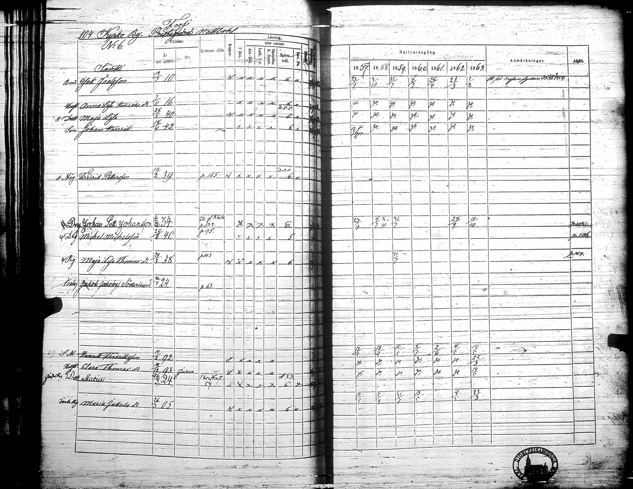 [ ../kirjat/Kirkonkirjat/teuva/rippikirja_1857-1863_uk193/kuvat/110.jpg ]