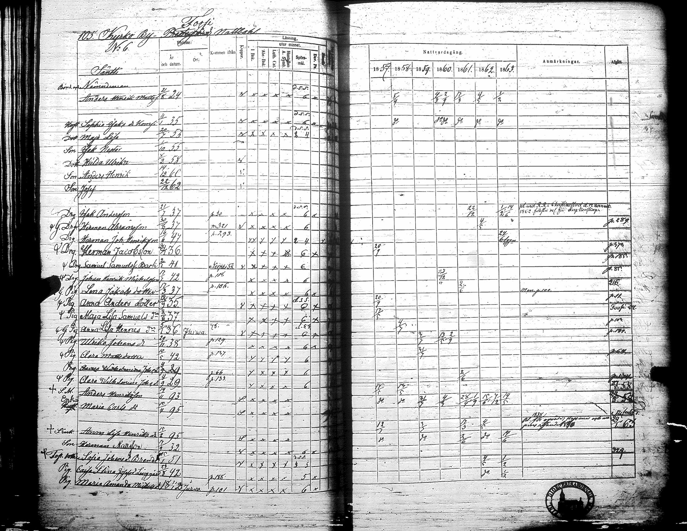 [ ../kirjat/Kirkonkirjat/teuva/rippikirja_1857-1863_uk193/kuvat/111.jpg ]