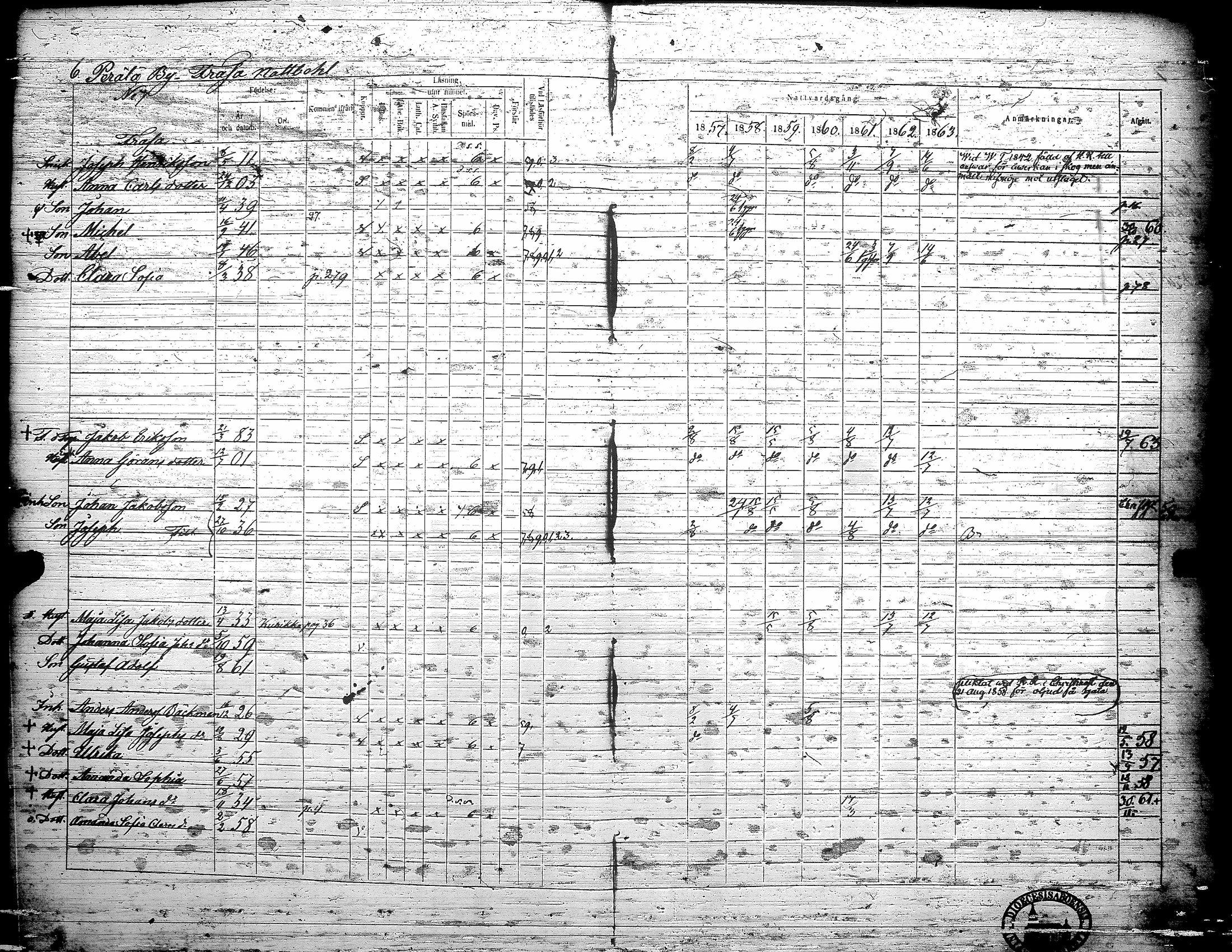 [ ../kirjat/Kirkonkirjat/teuva/rippikirja_1857-1863_uk193/kuvat/12.jpg ]