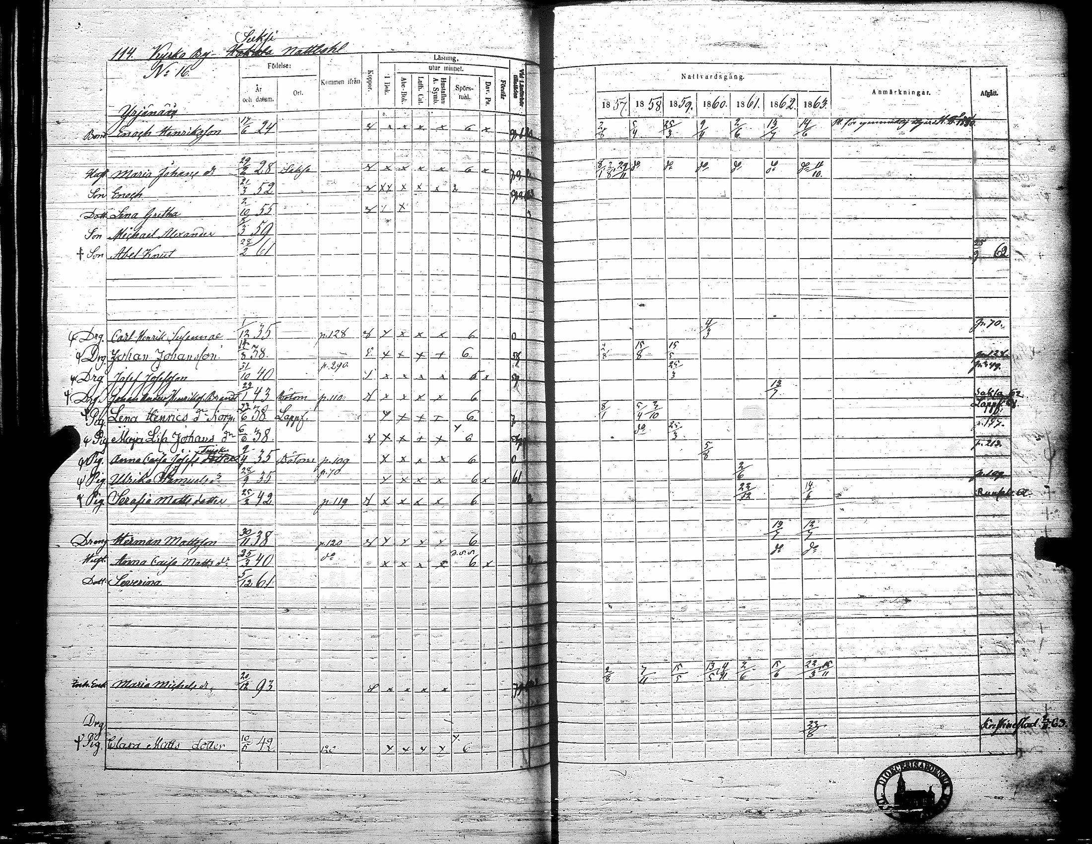 [ ../kirjat/Kirkonkirjat/teuva/rippikirja_1857-1863_uk193/kuvat/120.jpg ]