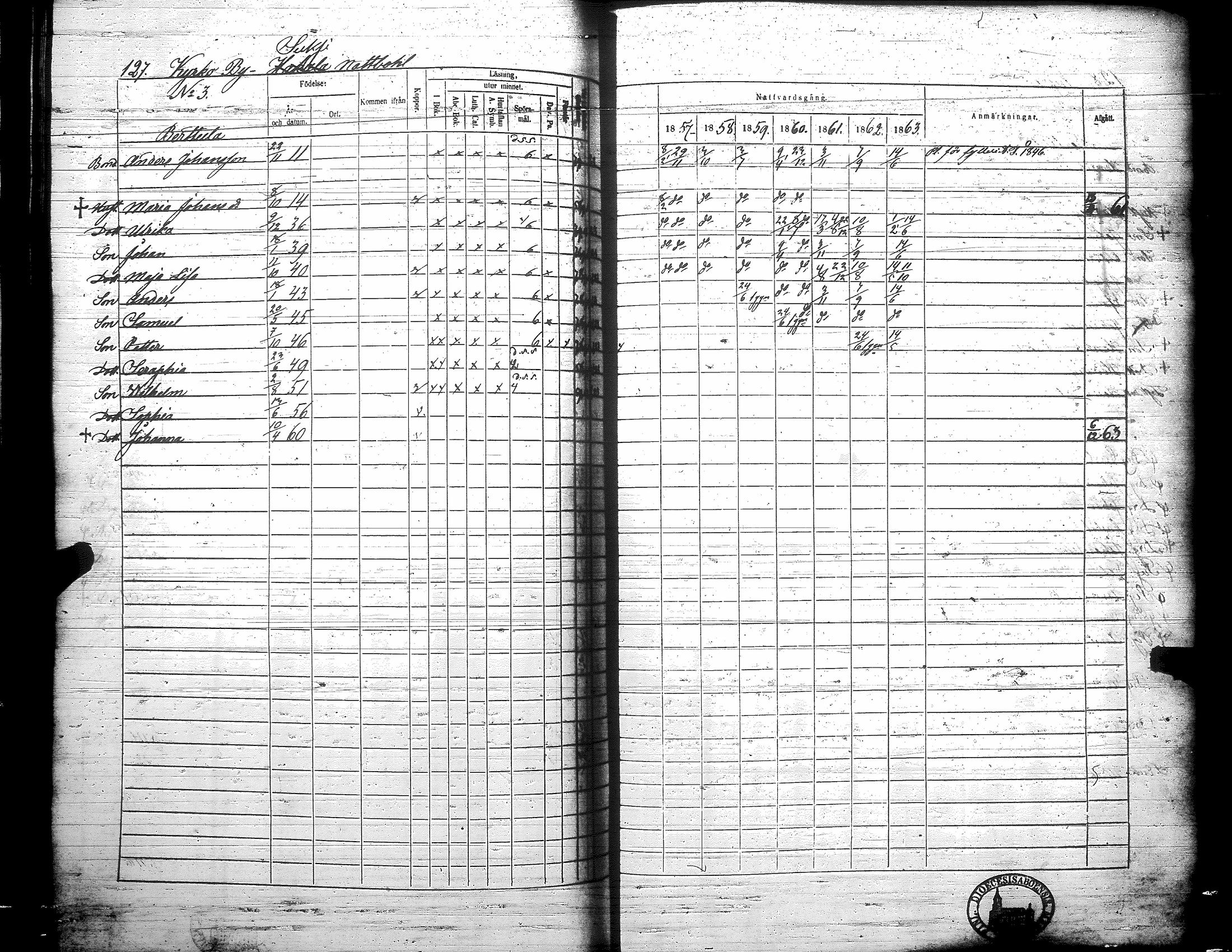 [ ../kirjat/Kirkonkirjat/teuva/rippikirja_1857-1863_uk193/kuvat/133.jpg ]