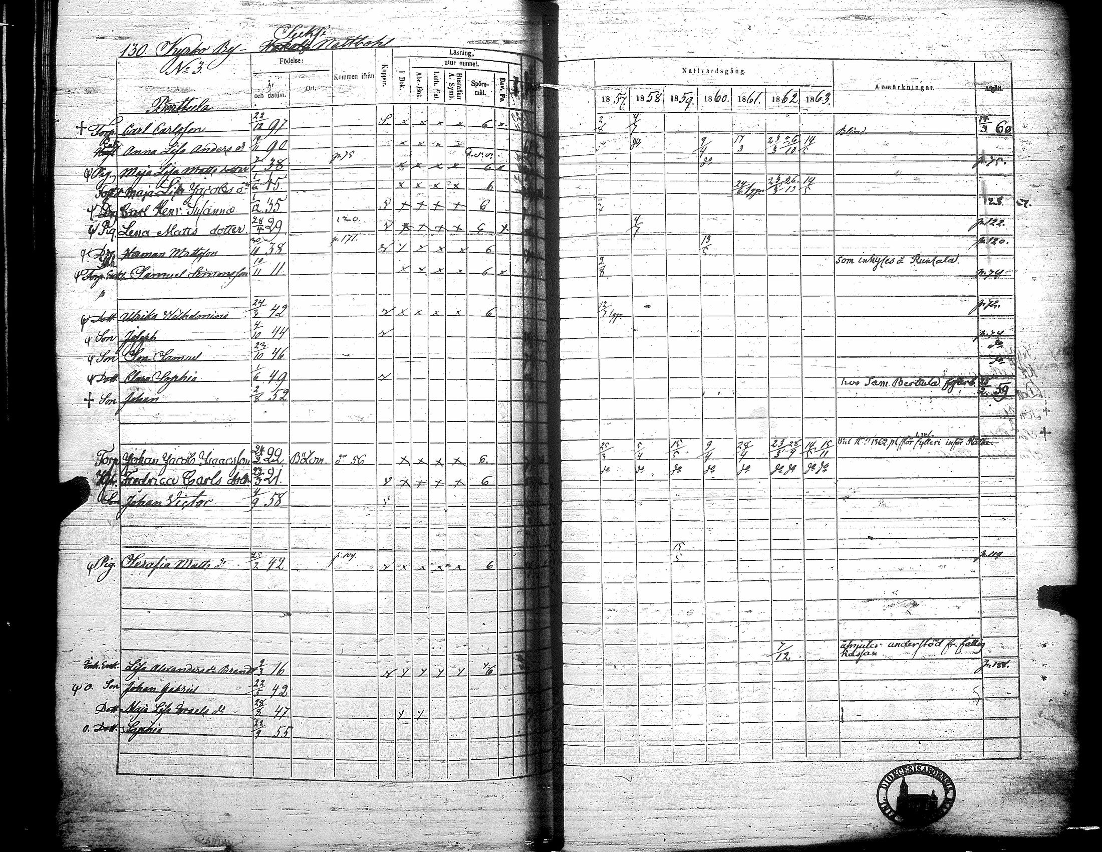 [ ../kirjat/Kirkonkirjat/teuva/rippikirja_1857-1863_uk193/kuvat/136.jpg ]