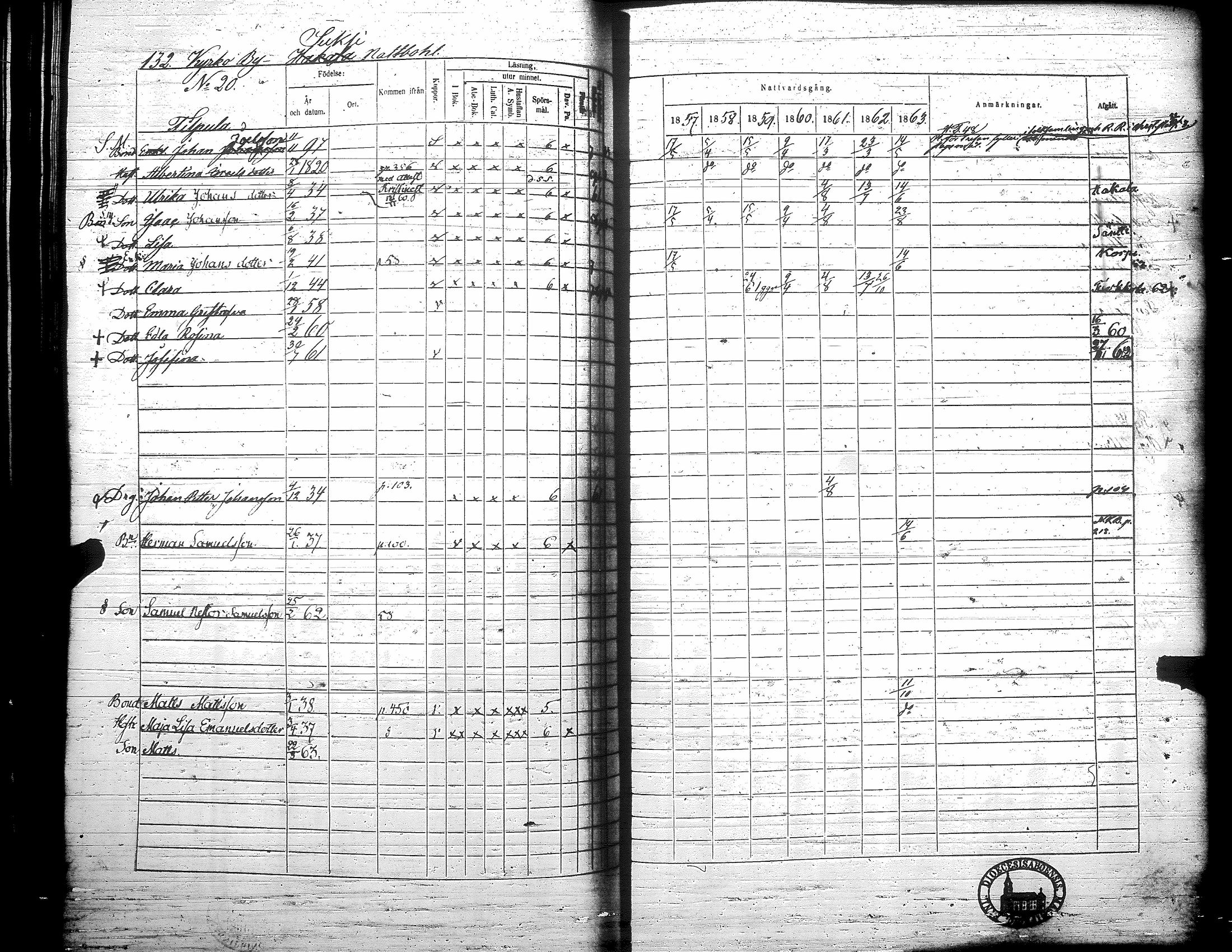 [ ../kirjat/Kirkonkirjat/teuva/rippikirja_1857-1863_uk193/kuvat/138.jpg ]