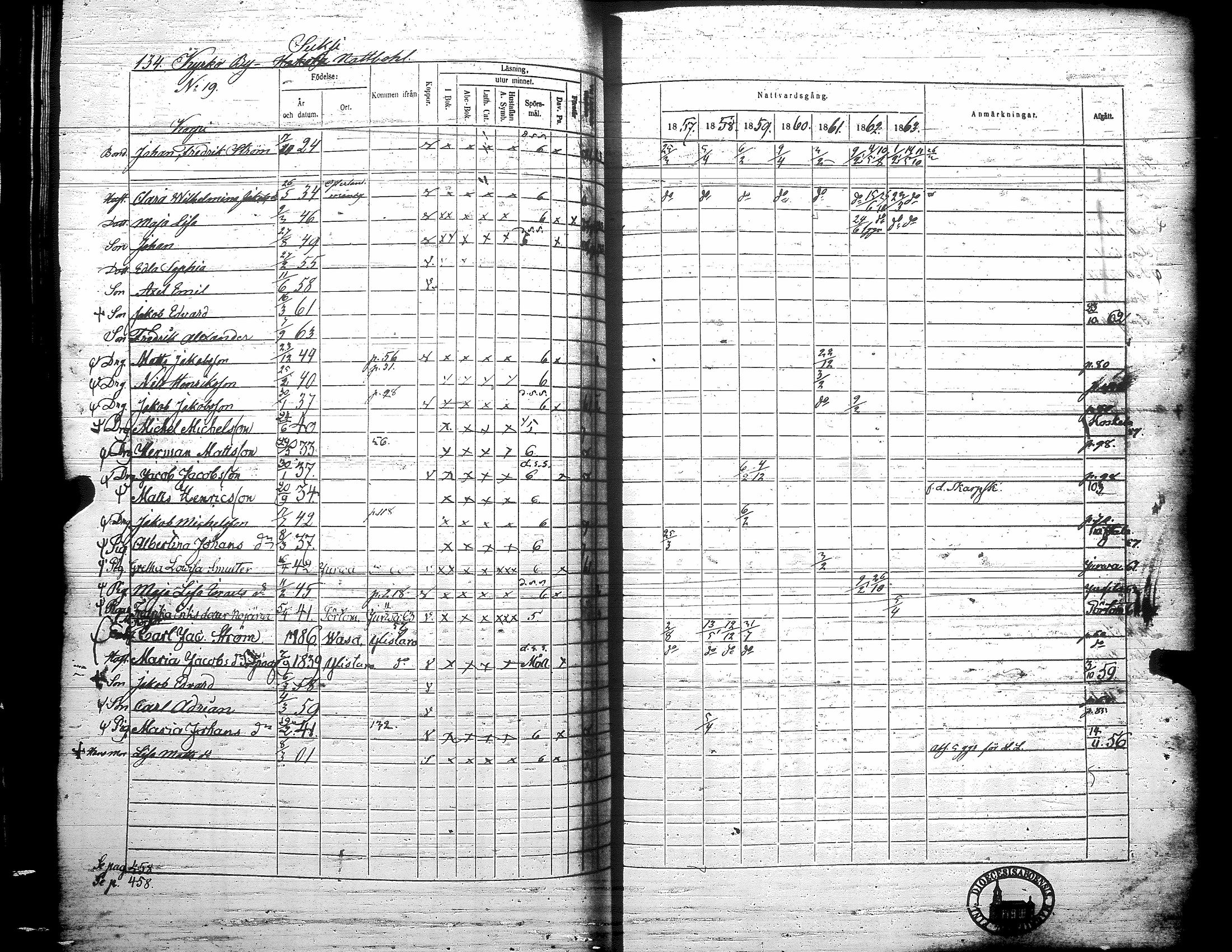 [ ../kirjat/Kirkonkirjat/teuva/rippikirja_1857-1863_uk193/kuvat/140.jpg ]