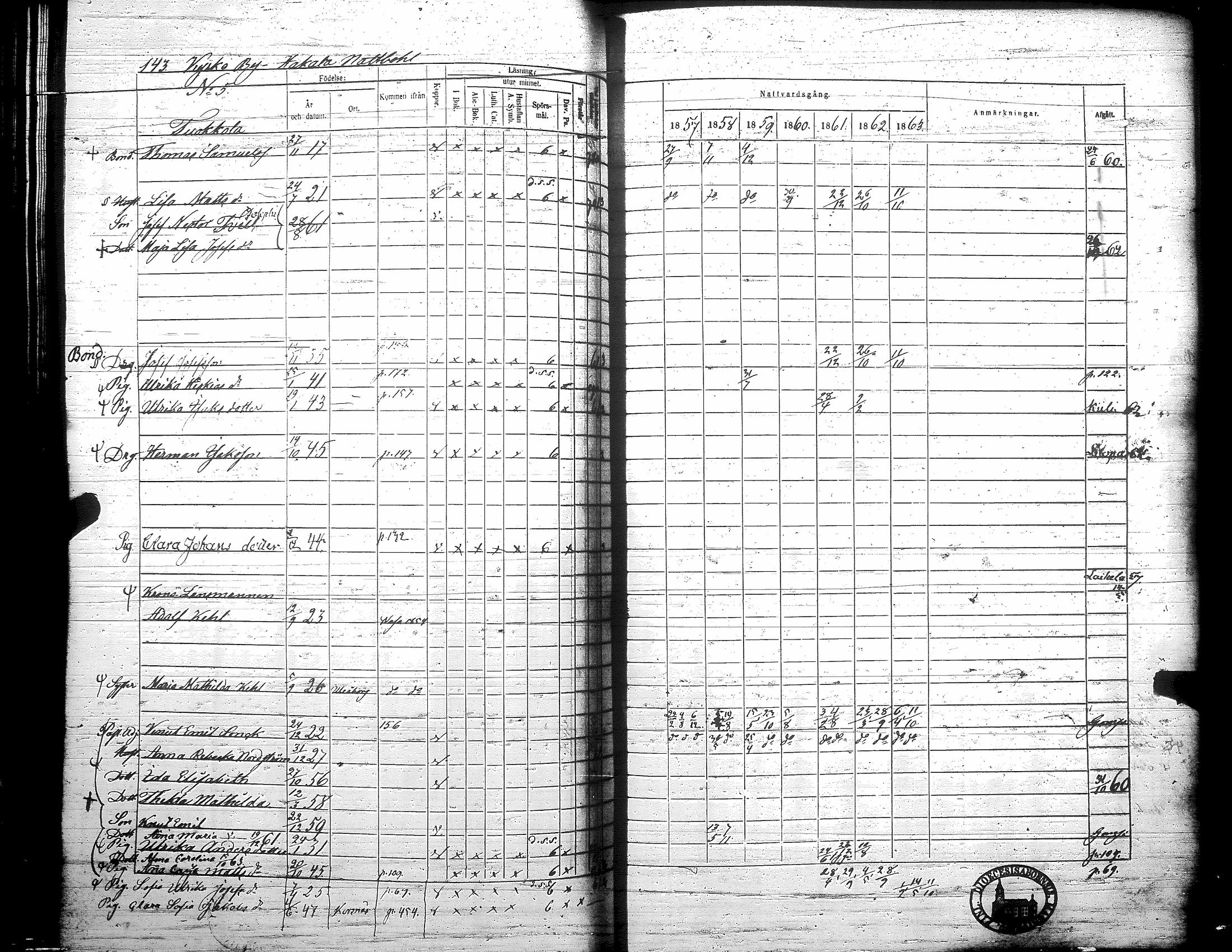 [ ../kirjat/Kirkonkirjat/teuva/rippikirja_1857-1863_uk193/kuvat/149.jpg ]