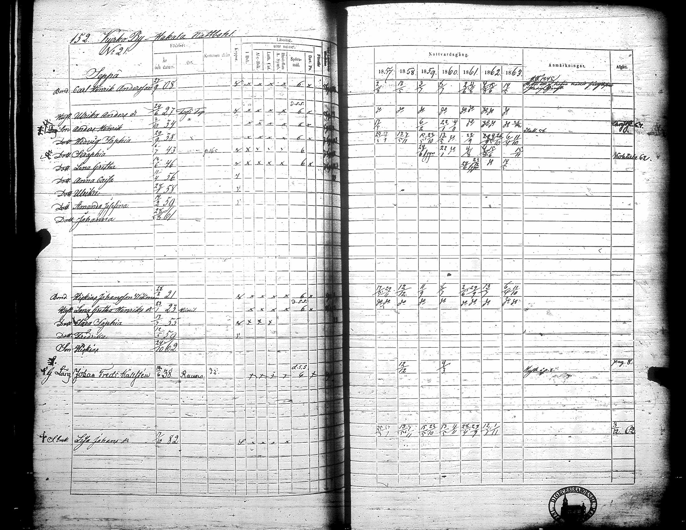 [ ../kirjat/Kirkonkirjat/teuva/rippikirja_1857-1863_uk193/kuvat/158.jpg ]