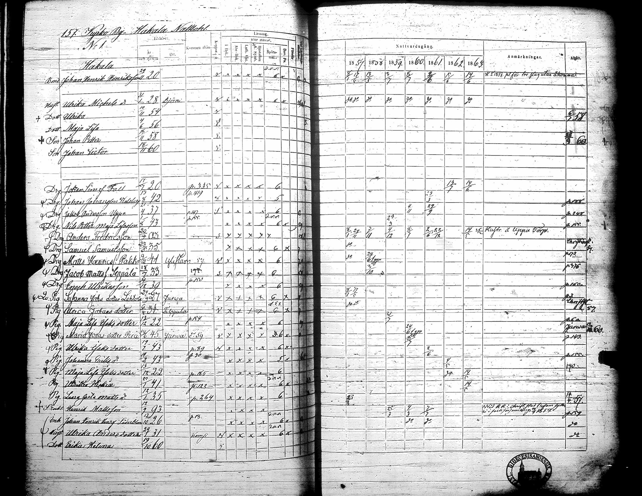 [ ../kirjat/Kirkonkirjat/teuva/rippikirja_1857-1863_uk193/kuvat/163.jpg ]