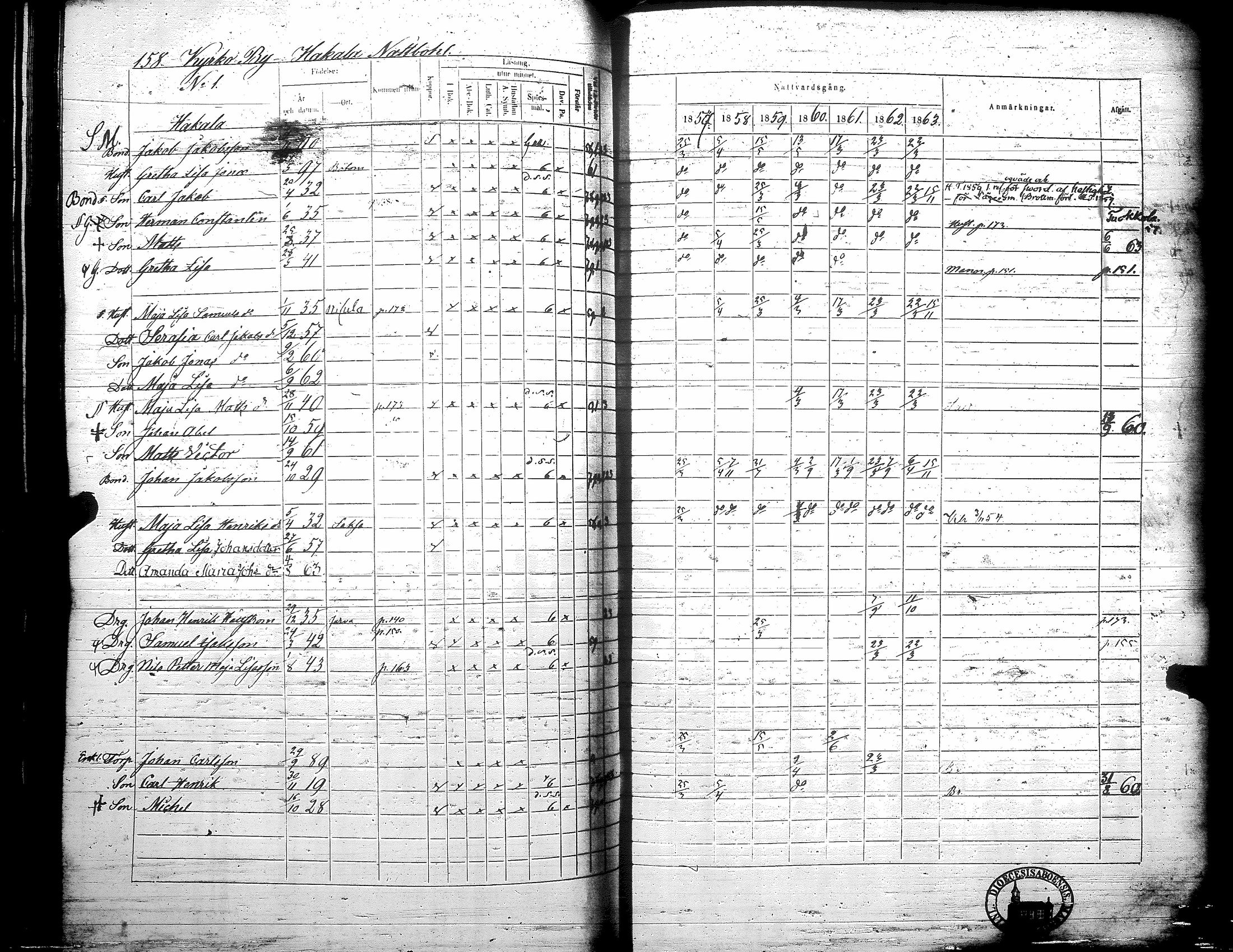 [ ../kirjat/Kirkonkirjat/teuva/rippikirja_1857-1863_uk193/kuvat/164.jpg ]