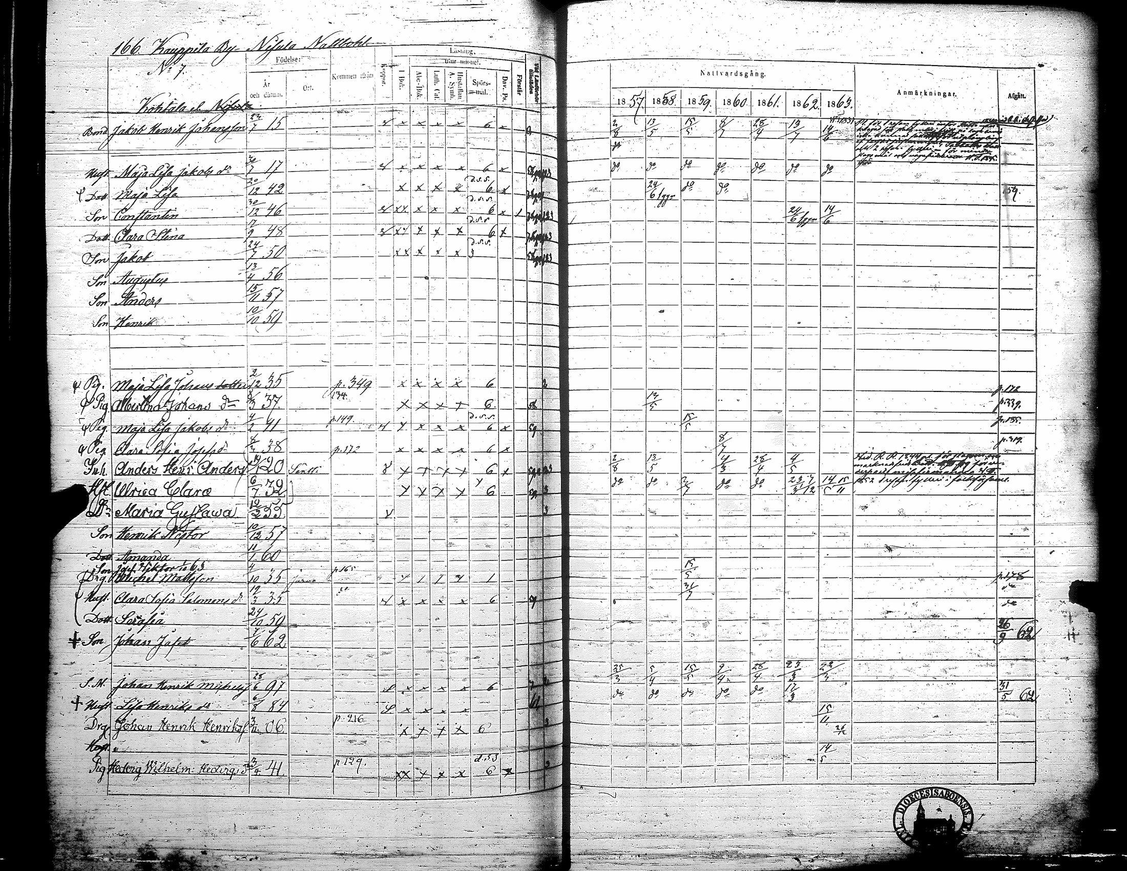 [ ../kirjat/Kirkonkirjat/teuva/rippikirja_1857-1863_uk193/kuvat/172.jpg ]