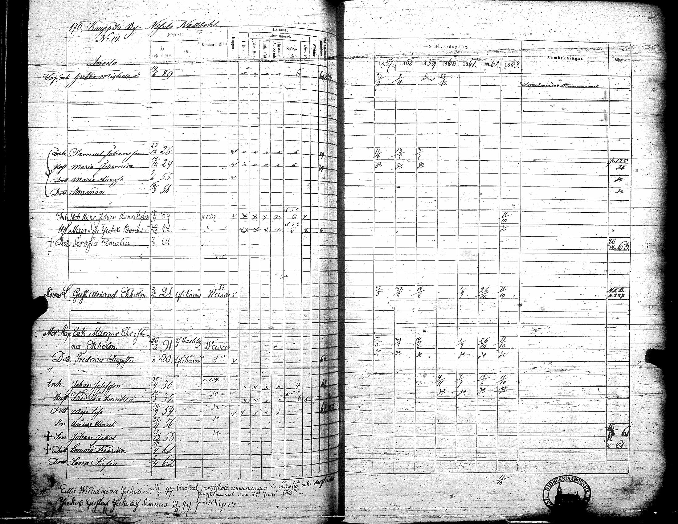 [ ../kirjat/Kirkonkirjat/teuva/rippikirja_1857-1863_uk193/kuvat/176.jpg ]