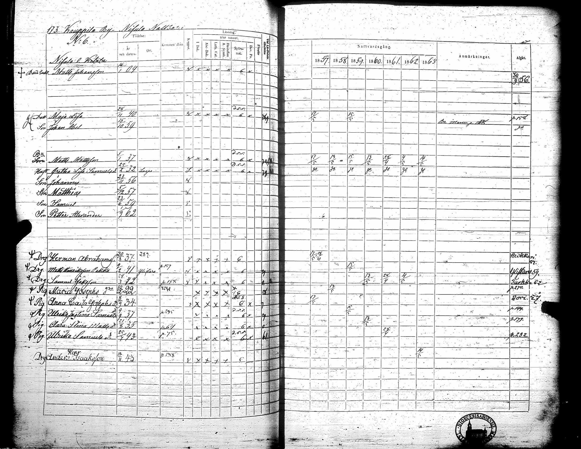 [ ../kirjat/Kirkonkirjat/teuva/rippikirja_1857-1863_uk193/kuvat/179.jpg ]