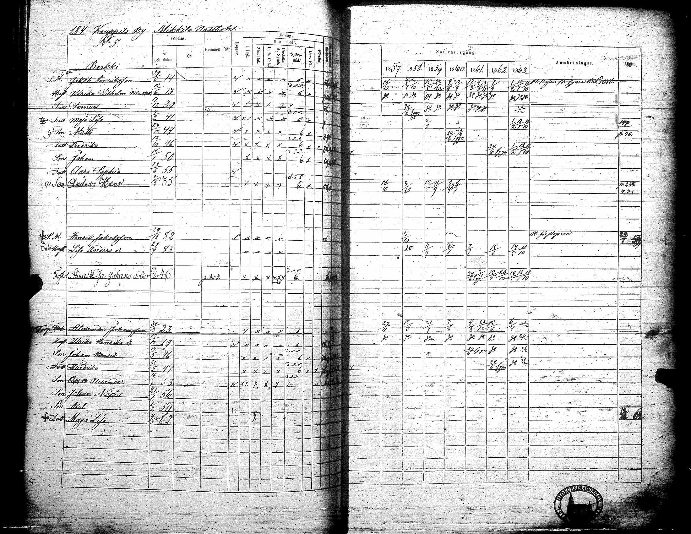 [ ../kirjat/Kirkonkirjat/teuva/rippikirja_1857-1863_uk193/kuvat/190.jpg ]