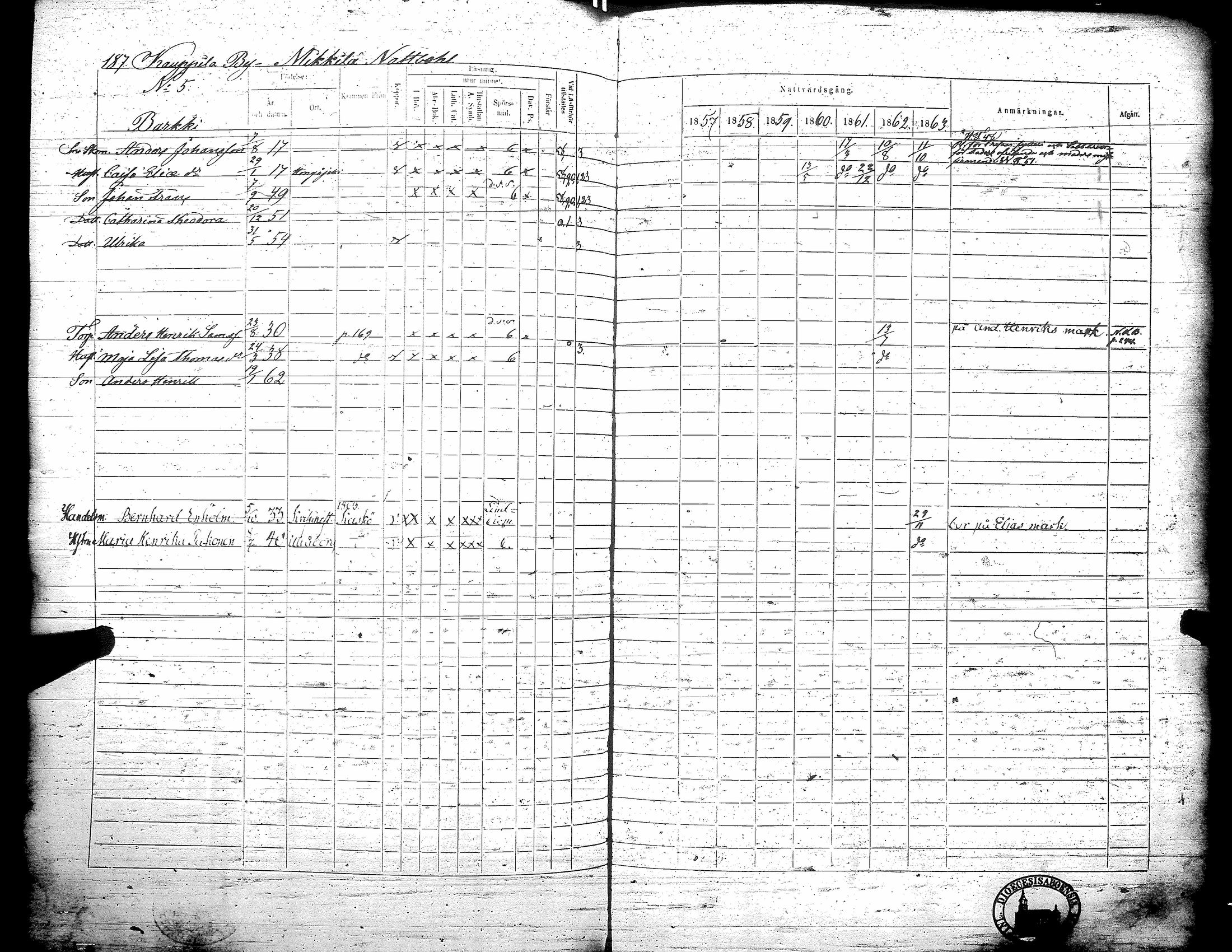 [ ../kirjat/Kirkonkirjat/teuva/rippikirja_1857-1863_uk193/kuvat/193.jpg ]