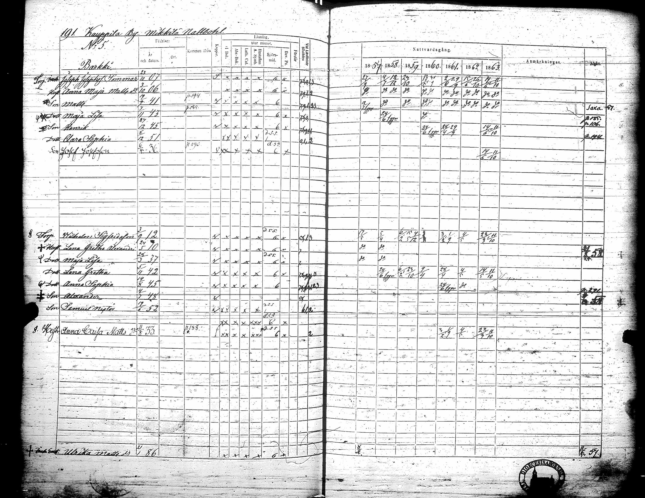 [ ../kirjat/Kirkonkirjat/teuva/rippikirja_1857-1863_uk193/kuvat/197.jpg ]