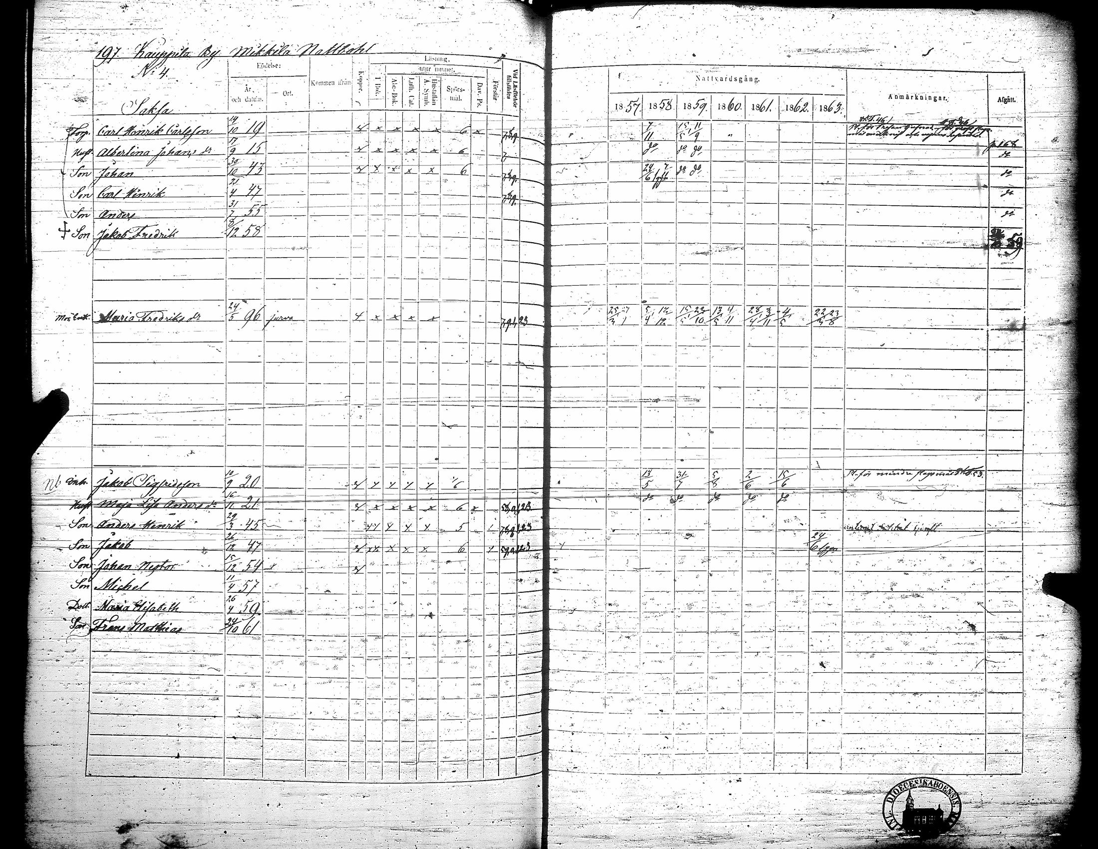 [ ../kirjat/Kirkonkirjat/teuva/rippikirja_1857-1863_uk193/kuvat/203.jpg ]