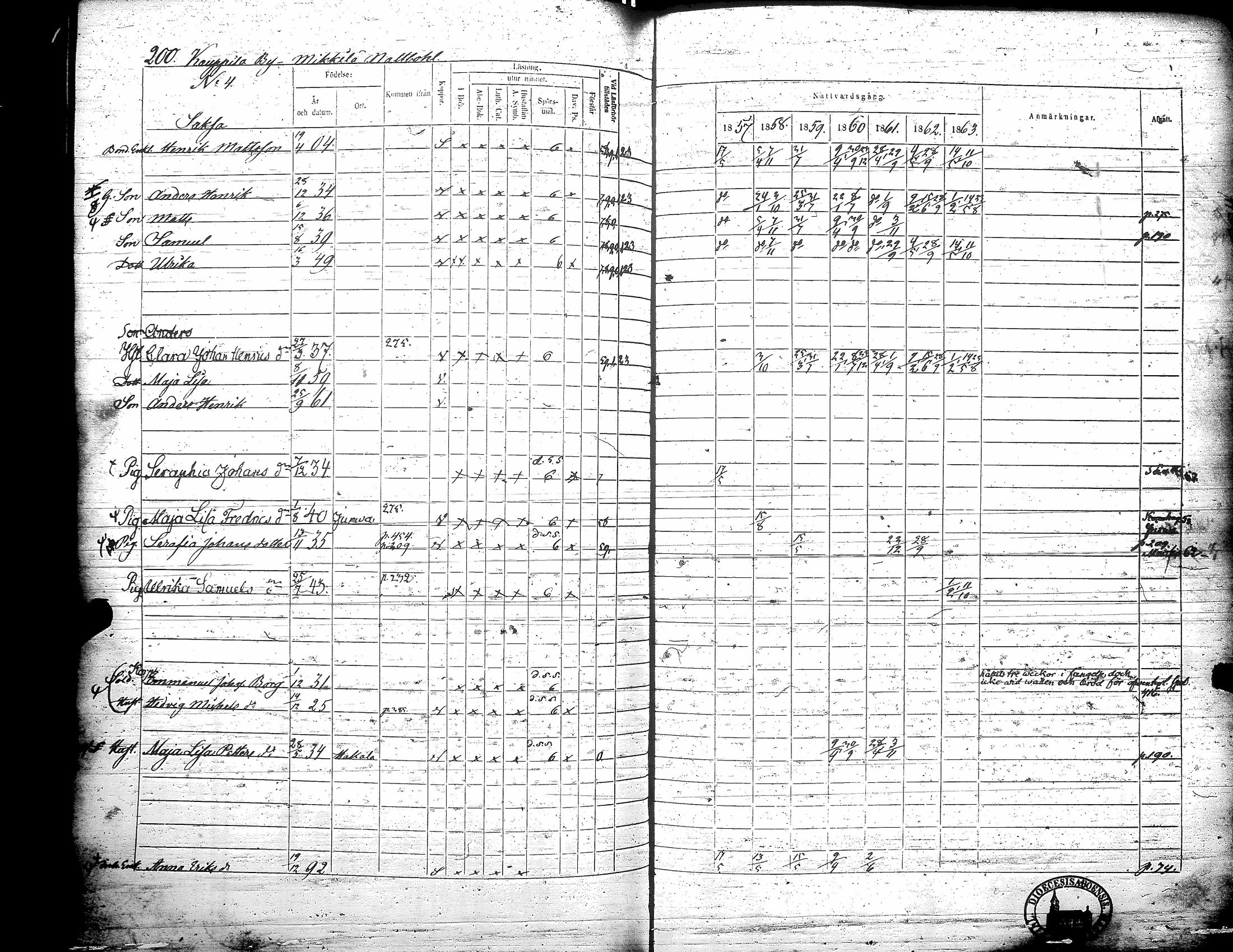 [ ../kirjat/Kirkonkirjat/teuva/rippikirja_1857-1863_uk193/kuvat/206.jpg ]