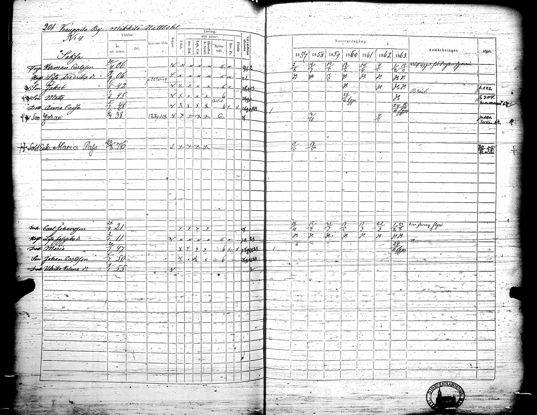 [ ../kirjat/Kirkonkirjat/teuva/rippikirja_1857-1863_uk193/kuvat/207.jpg ]
