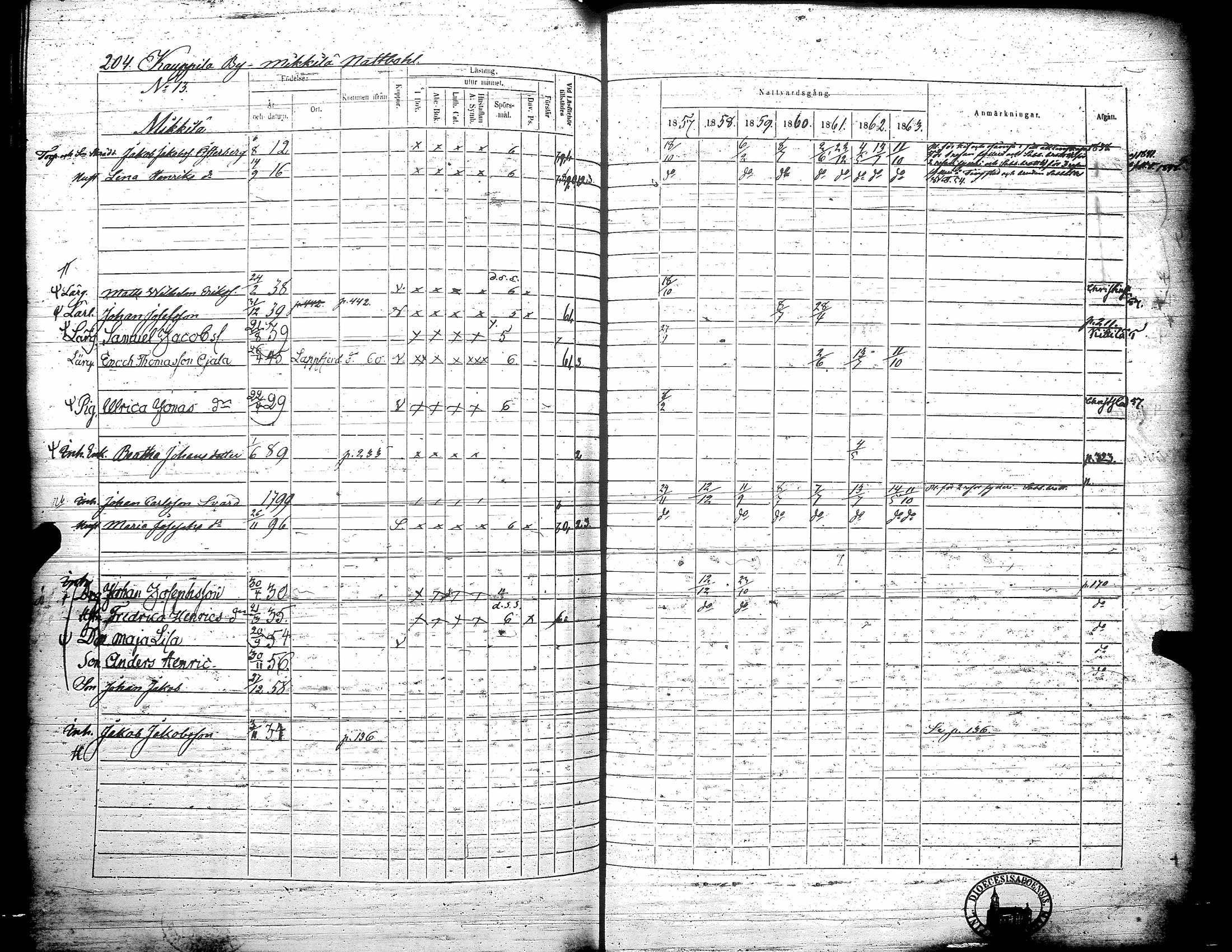 [ ../kirjat/Kirkonkirjat/teuva/rippikirja_1857-1863_uk193/kuvat/210.jpg ]