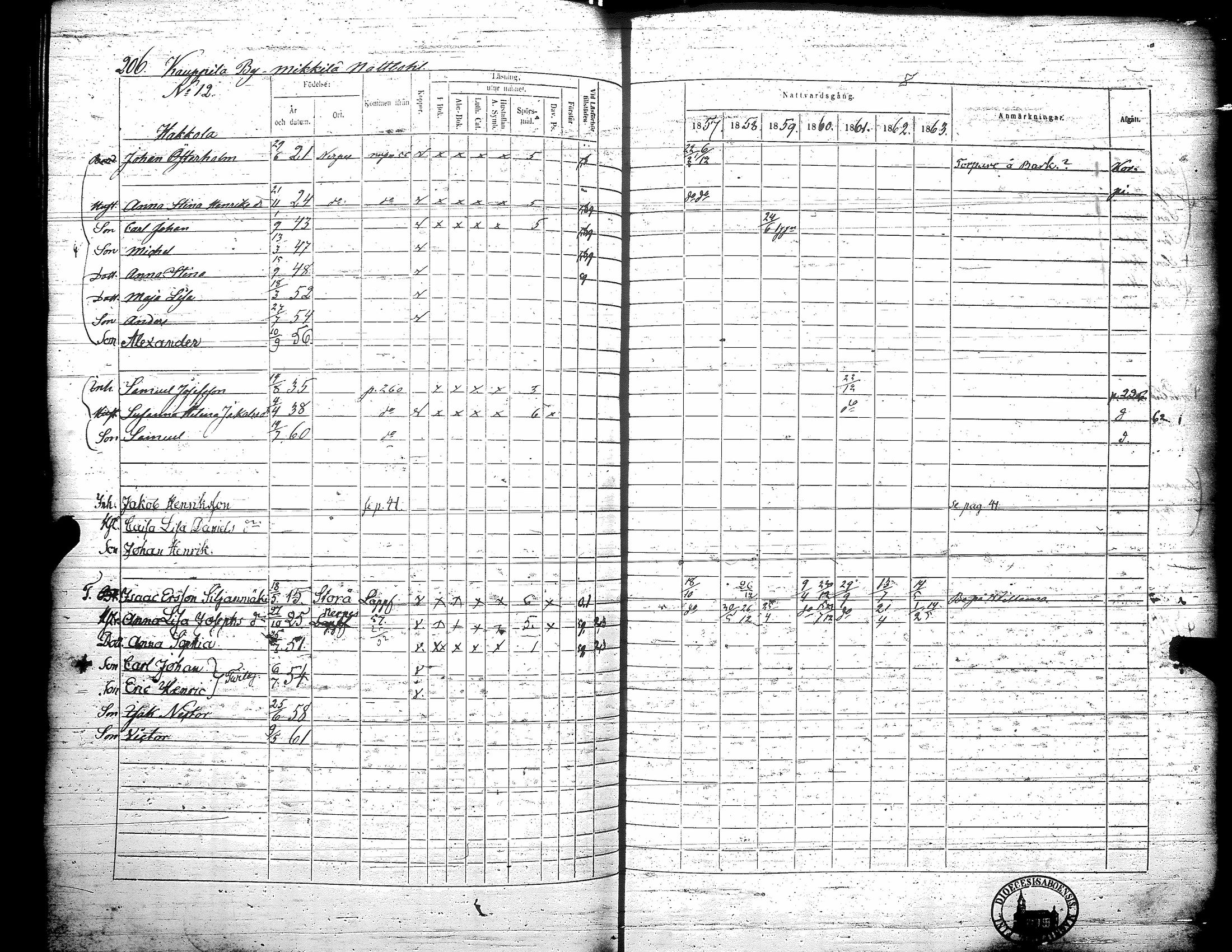 [ ../kirjat/Kirkonkirjat/teuva/rippikirja_1857-1863_uk193/kuvat/212.jpg ]