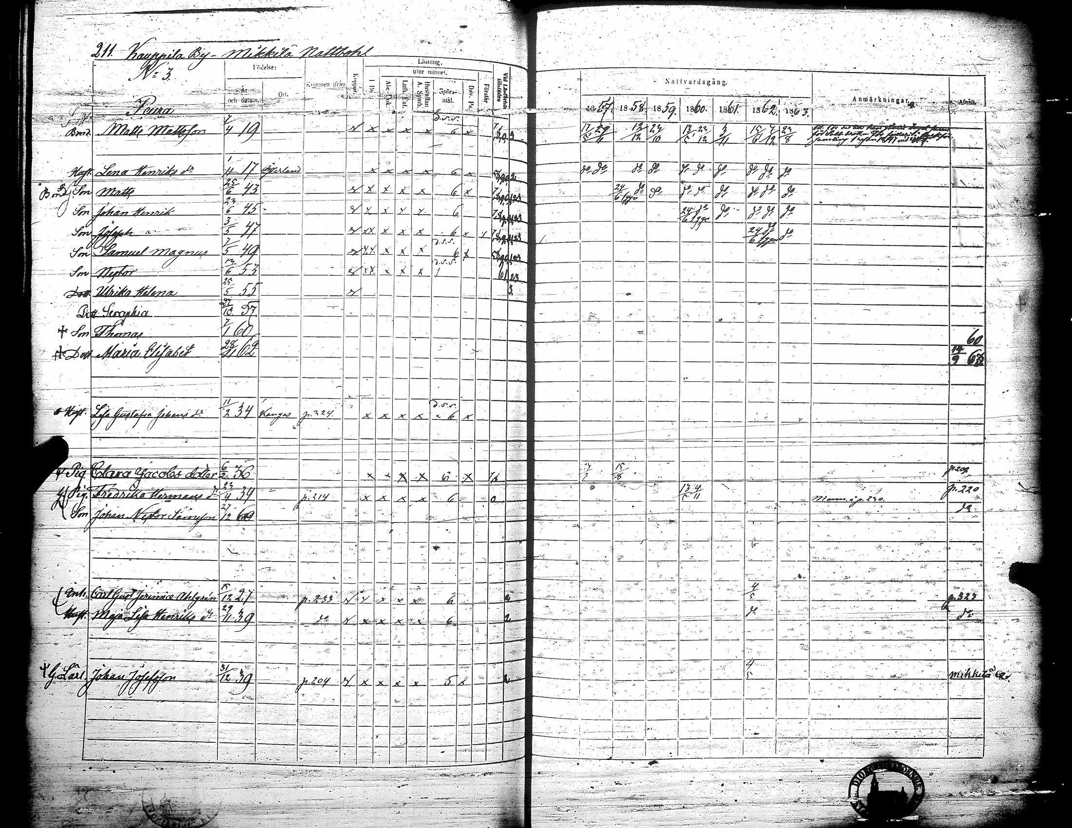 [ ../kirjat/Kirkonkirjat/teuva/rippikirja_1857-1863_uk193/kuvat/217.jpg ]