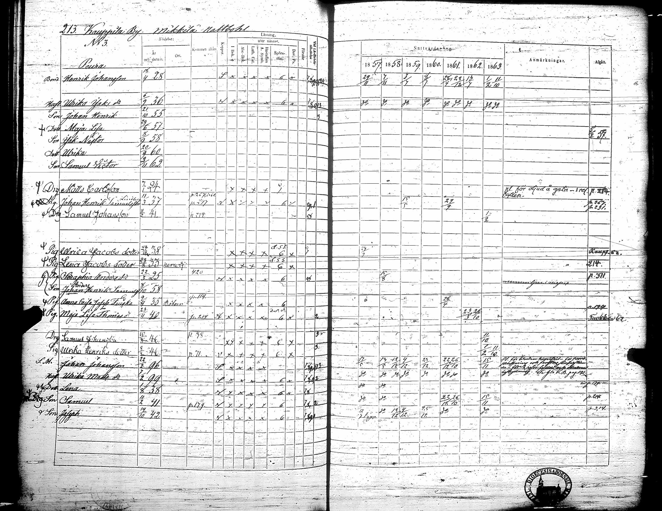 [ ../kirjat/Kirkonkirjat/teuva/rippikirja_1857-1863_uk193/kuvat/219.jpg ]