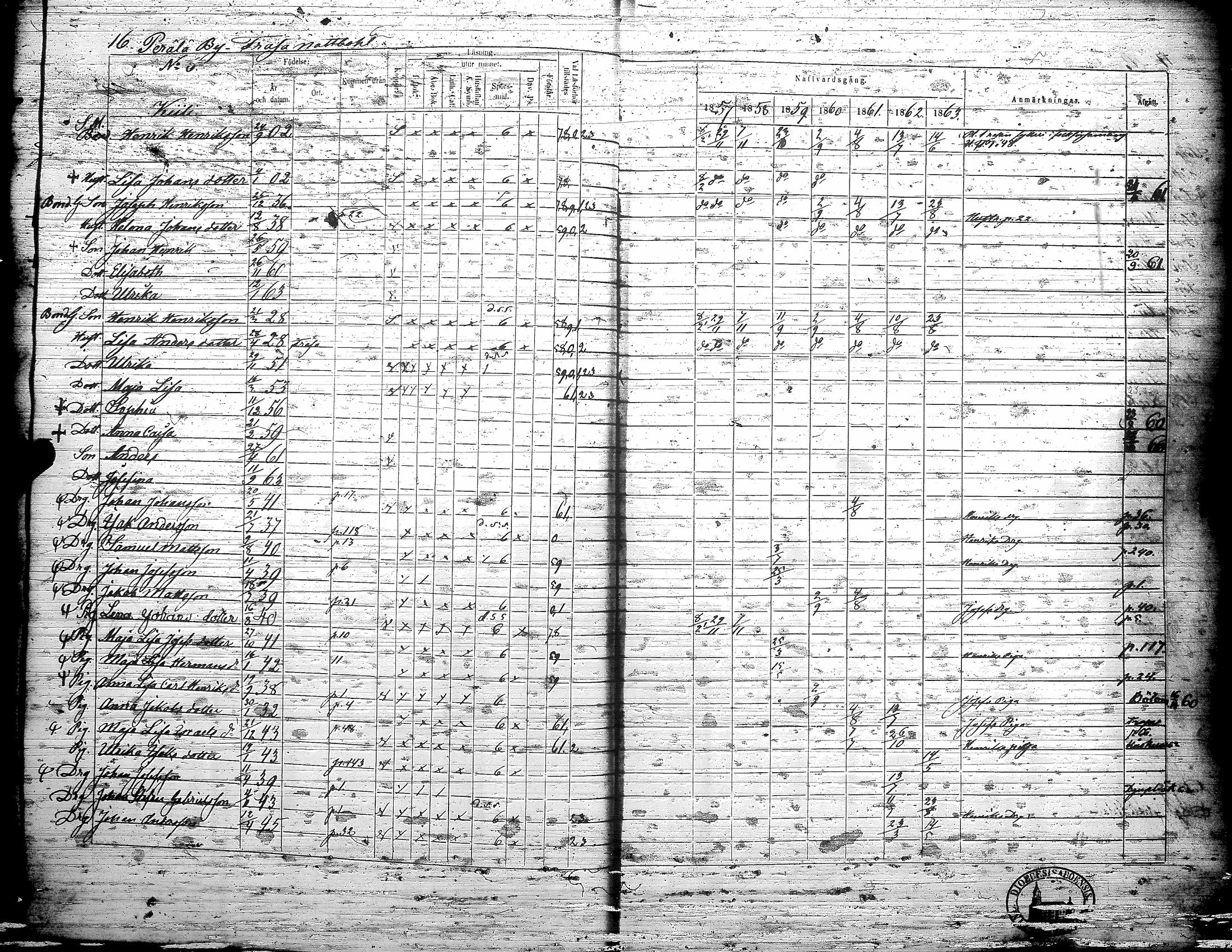 [ ../kirjat/Kirkonkirjat/teuva/rippikirja_1857-1863_uk193/kuvat/22.jpg ]