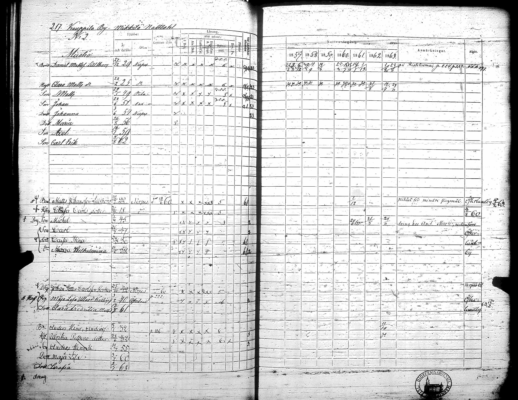 [ ../kirjat/Kirkonkirjat/teuva/rippikirja_1857-1863_uk193/kuvat/223.jpg ]