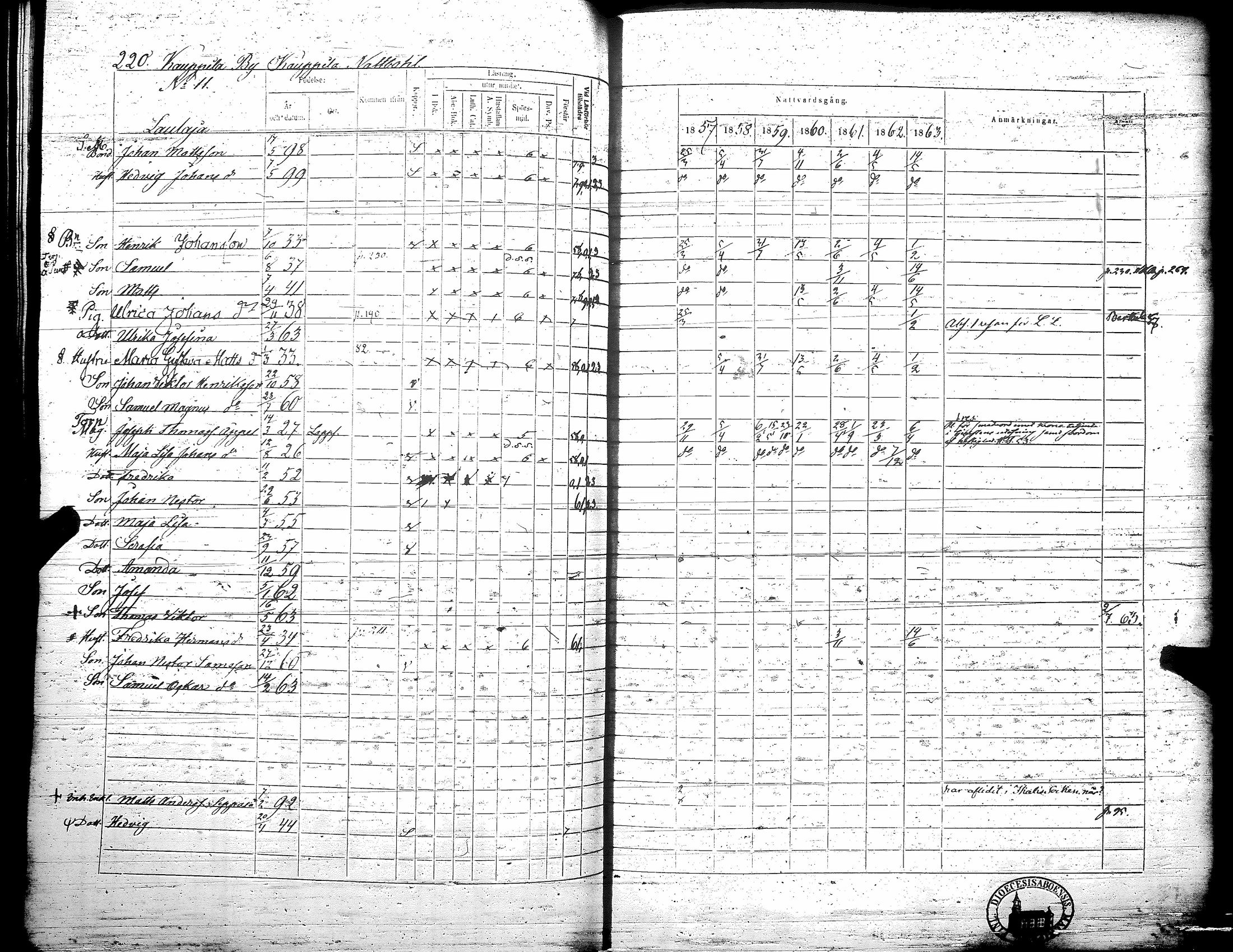 [ ../kirjat/Kirkonkirjat/teuva/rippikirja_1857-1863_uk193/kuvat/226.jpg ]
