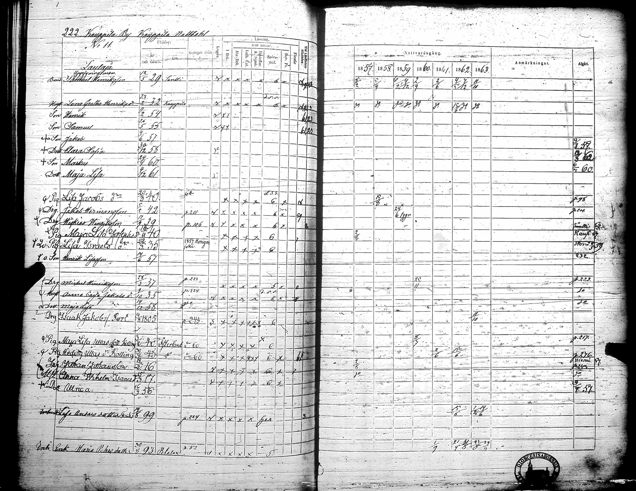 [ ../kirjat/Kirkonkirjat/teuva/rippikirja_1857-1863_uk193/kuvat/228.jpg ]