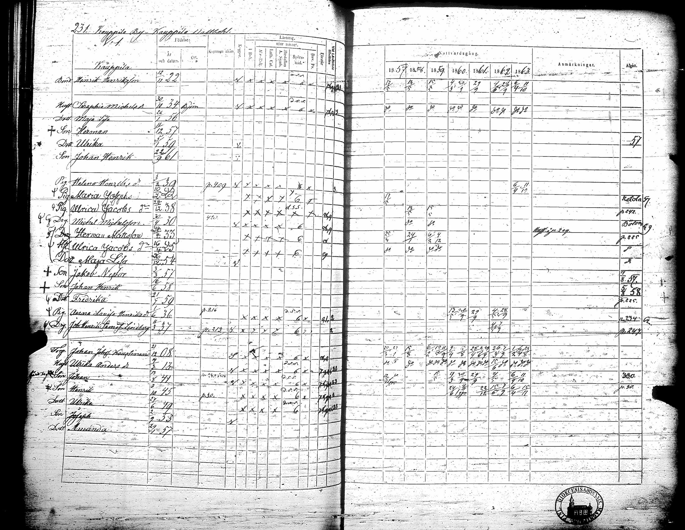 [ ../kirjat/Kirkonkirjat/teuva/rippikirja_1857-1863_uk193/kuvat/237.jpg ]