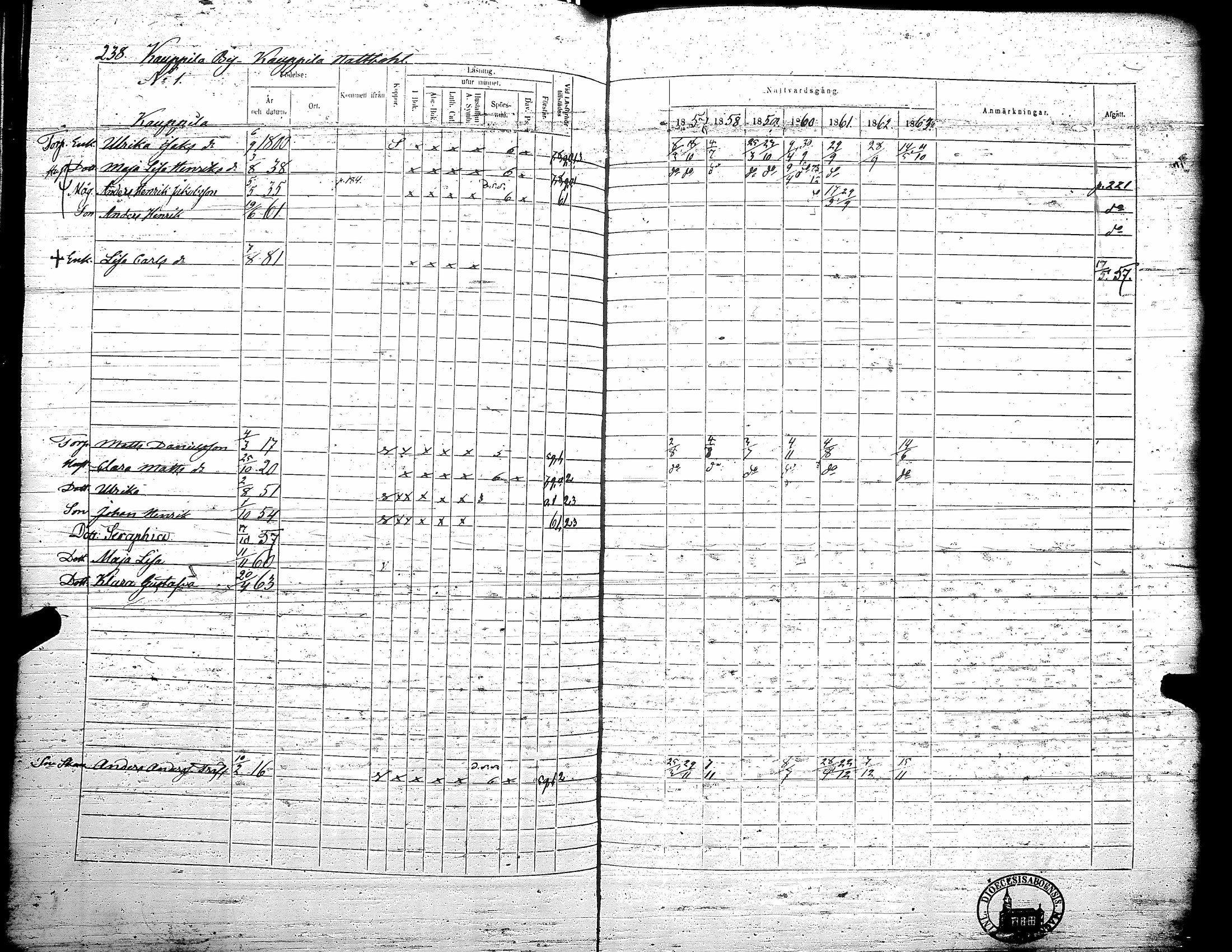 [ ../kirjat/Kirkonkirjat/teuva/rippikirja_1857-1863_uk193/kuvat/244.jpg ]