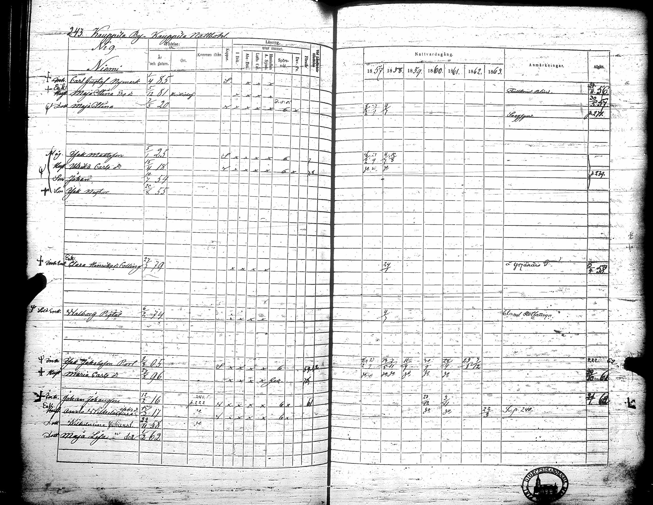 [ ../kirjat/Kirkonkirjat/teuva/rippikirja_1857-1863_uk193/kuvat/249.jpg ]