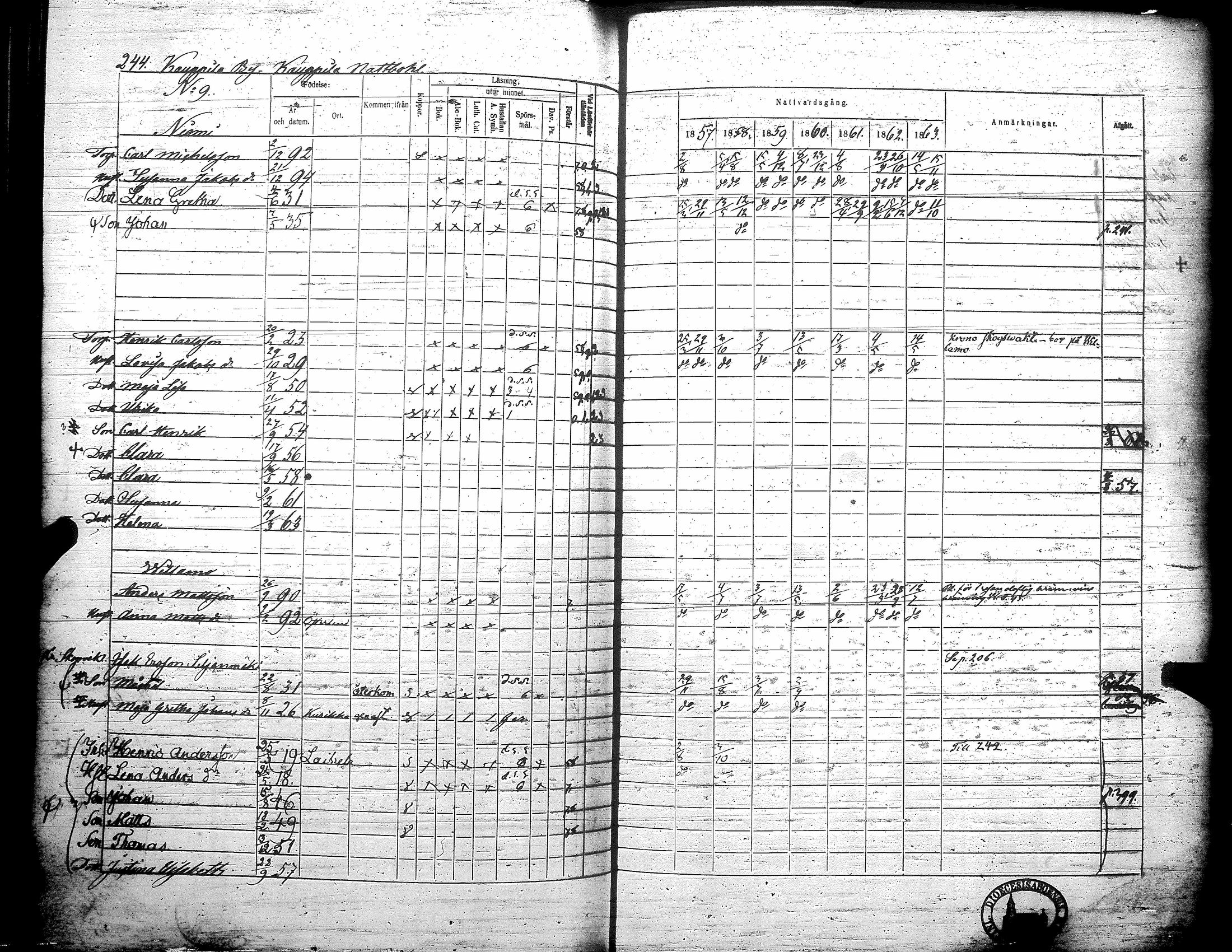 [ ../kirjat/Kirkonkirjat/teuva/rippikirja_1857-1863_uk193/kuvat/250.jpg ]