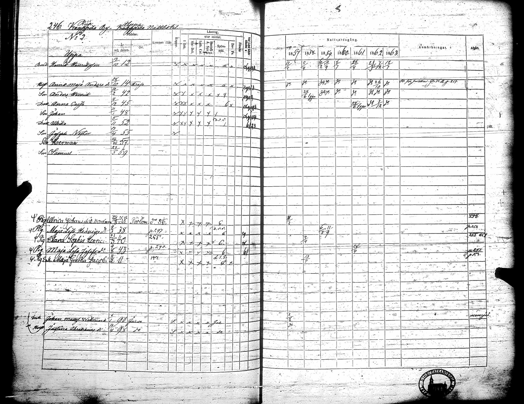 [ ../kirjat/Kirkonkirjat/teuva/rippikirja_1857-1863_uk193/kuvat/252.jpg ]