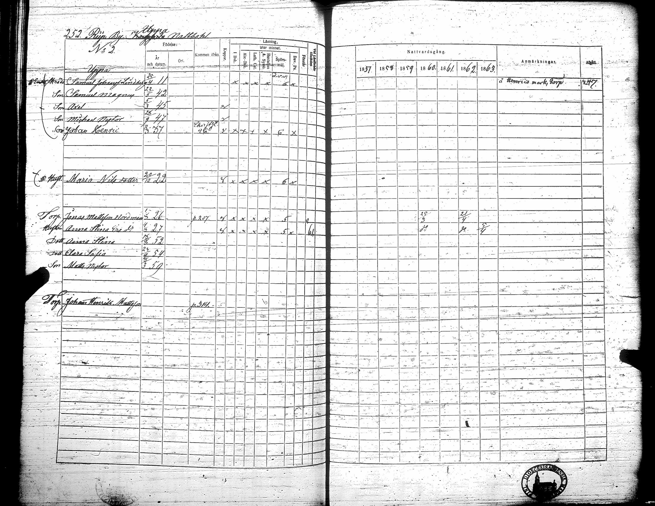 [ ../kirjat/Kirkonkirjat/teuva/rippikirja_1857-1863_uk193/kuvat/258.jpg ]
