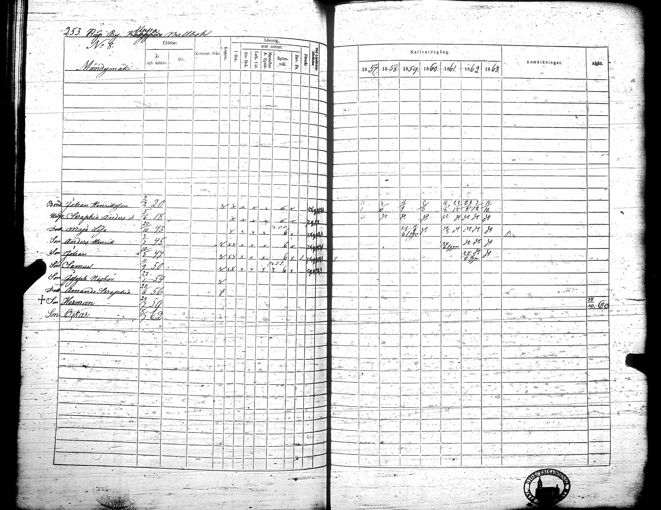 [ ../kirjat/Kirkonkirjat/teuva/rippikirja_1857-1863_uk193/kuvat/259.jpg ]