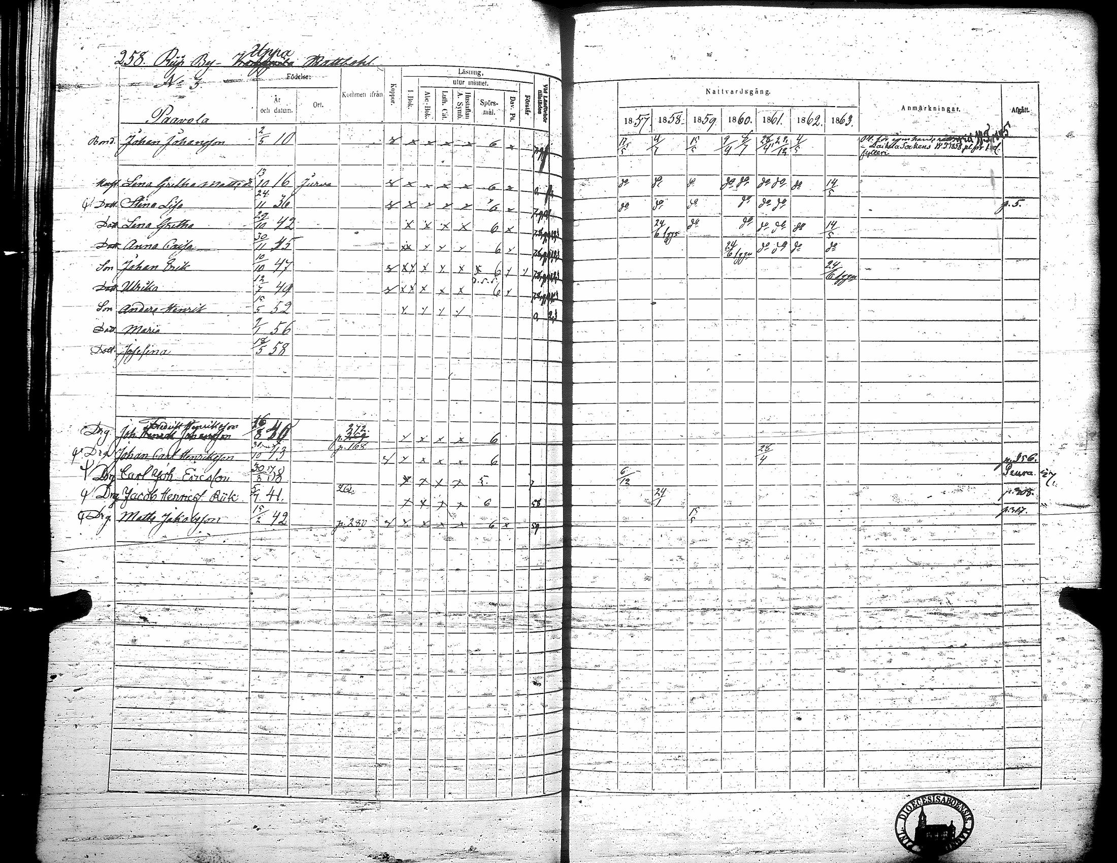 [ ../kirjat/Kirkonkirjat/teuva/rippikirja_1857-1863_uk193/kuvat/264.jpg ]