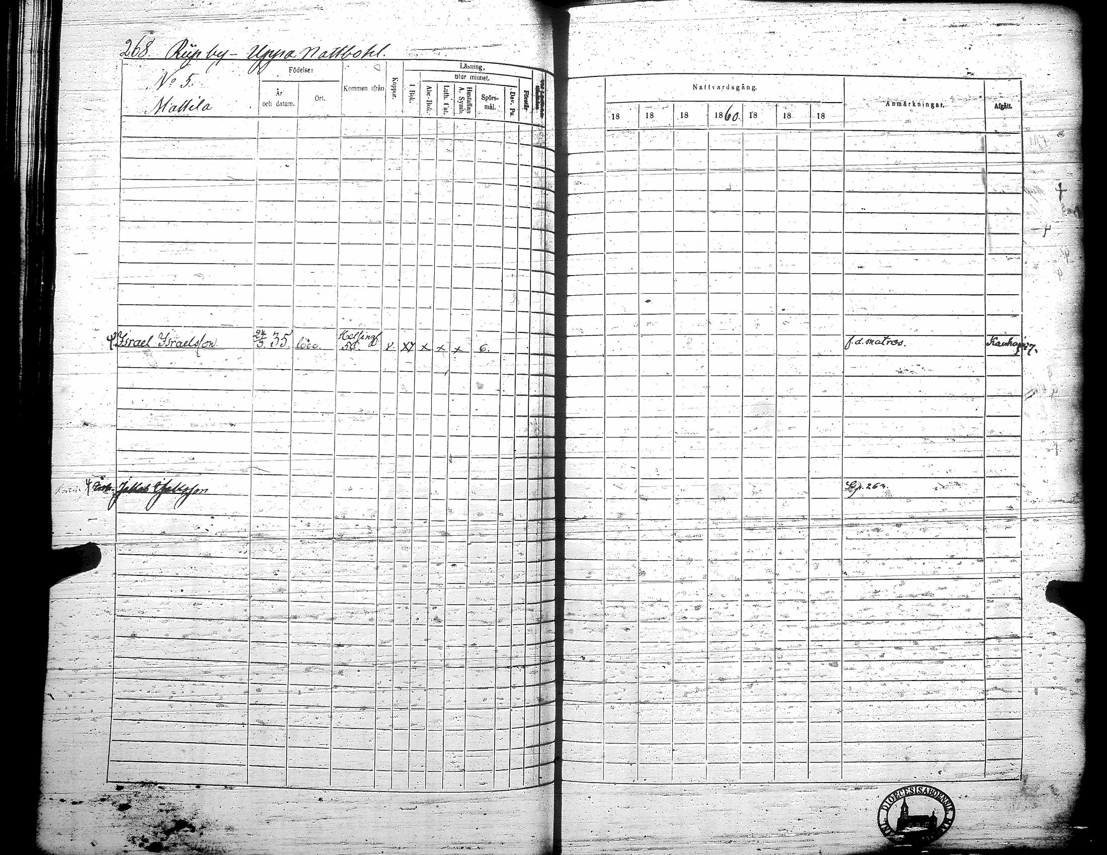 [ ../kirjat/Kirkonkirjat/teuva/rippikirja_1857-1863_uk193/kuvat/274.jpg ]
