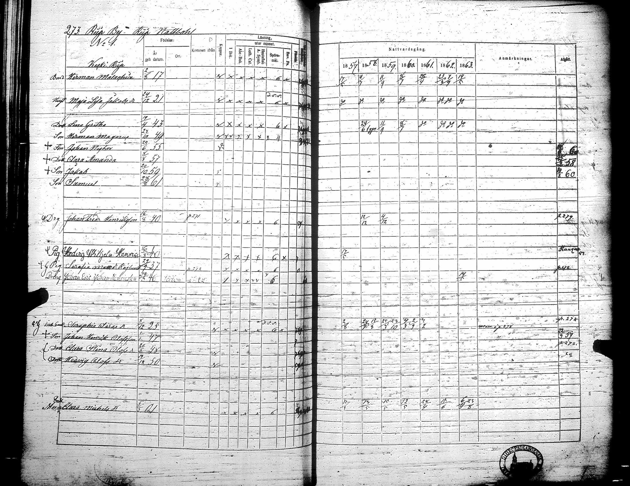 [ ../kirjat/Kirkonkirjat/teuva/rippikirja_1857-1863_uk193/kuvat/279.jpg ]