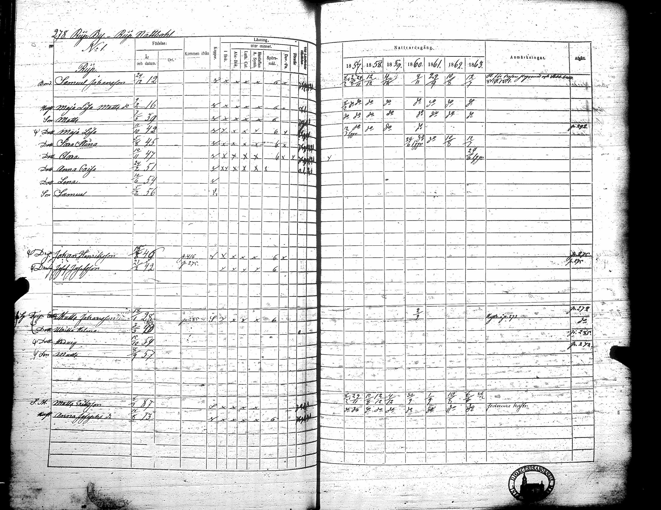 [ ../kirjat/Kirkonkirjat/teuva/rippikirja_1857-1863_uk193/kuvat/284.jpg ]