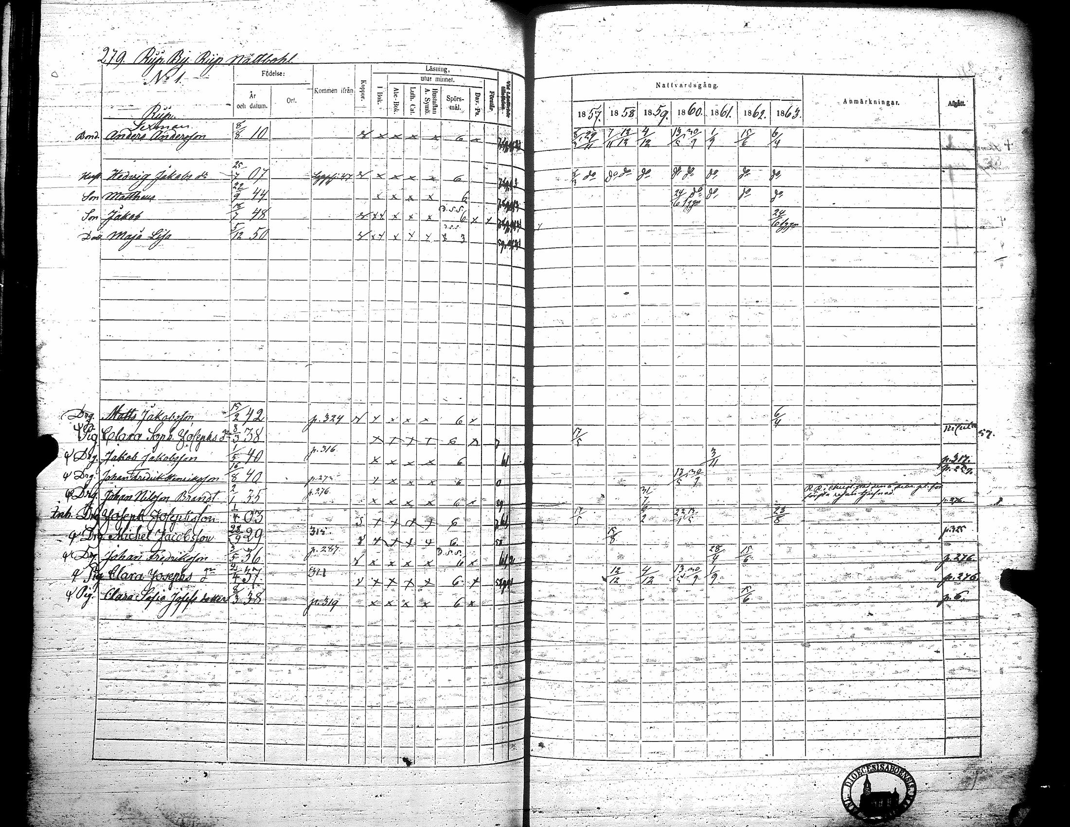 [ ../kirjat/Kirkonkirjat/teuva/rippikirja_1857-1863_uk193/kuvat/285.jpg ]