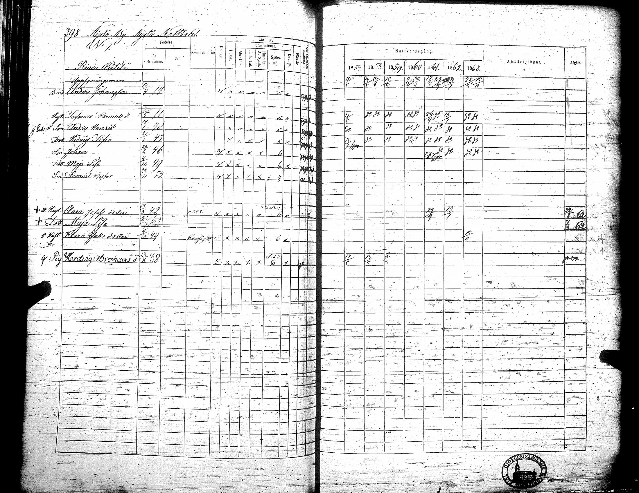 [ ../kirjat/Kirkonkirjat/teuva/rippikirja_1857-1863_uk193/kuvat/304.jpg ]