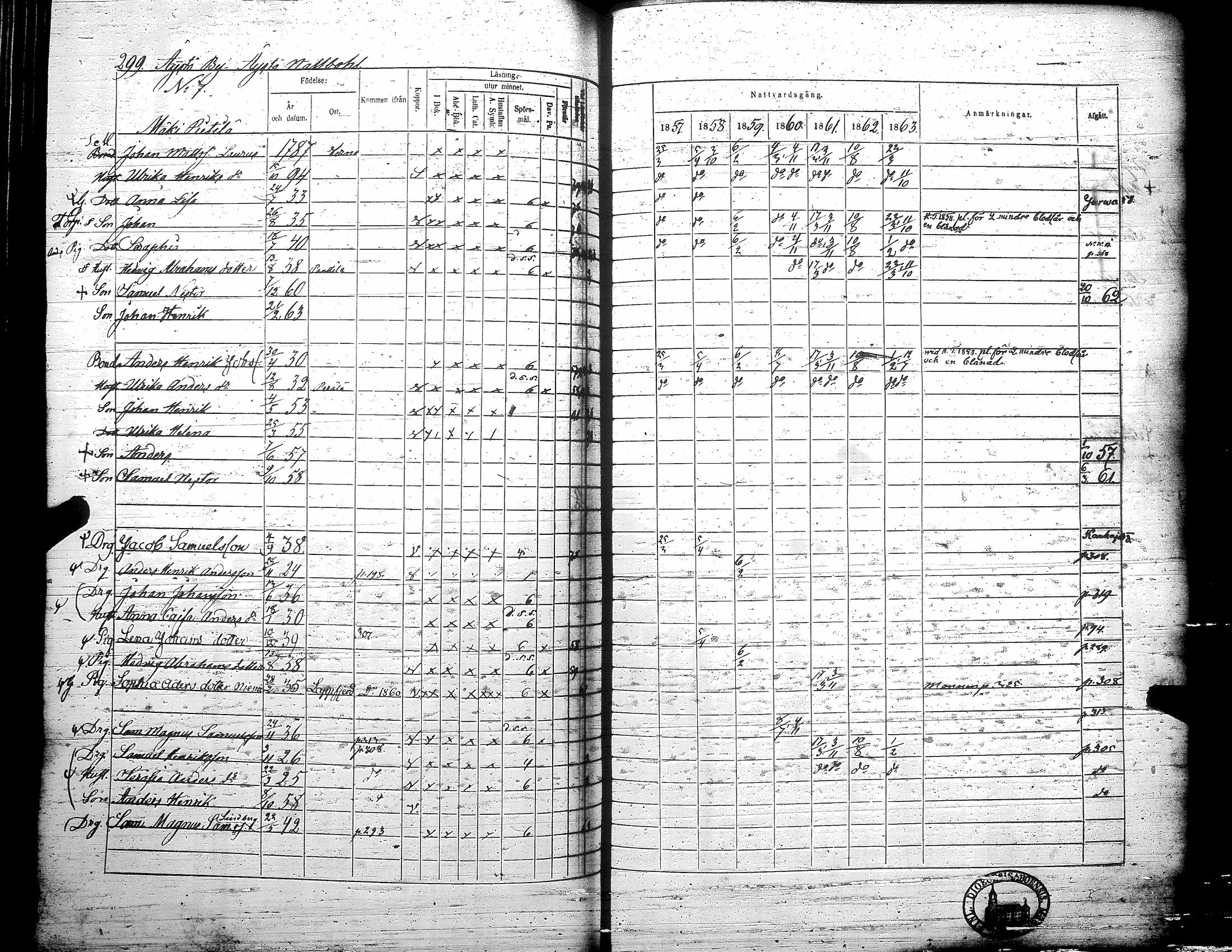 [ ../kirjat/Kirkonkirjat/teuva/rippikirja_1857-1863_uk193/kuvat/305.jpg ]