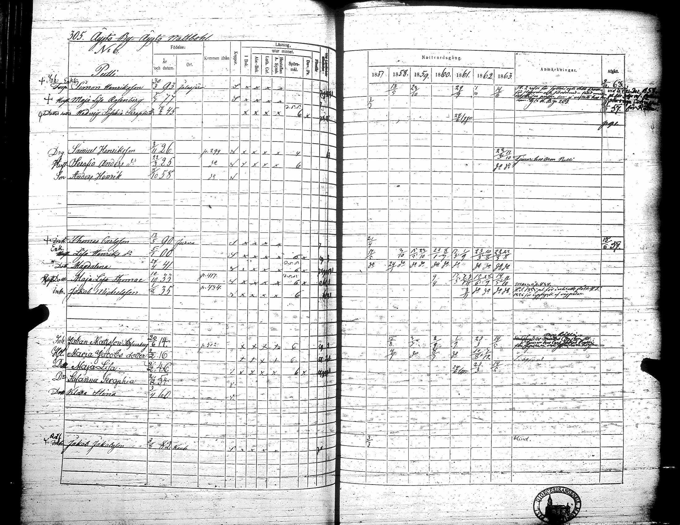 [ ../kirjat/Kirkonkirjat/teuva/rippikirja_1857-1863_uk193/kuvat/311.jpg ]