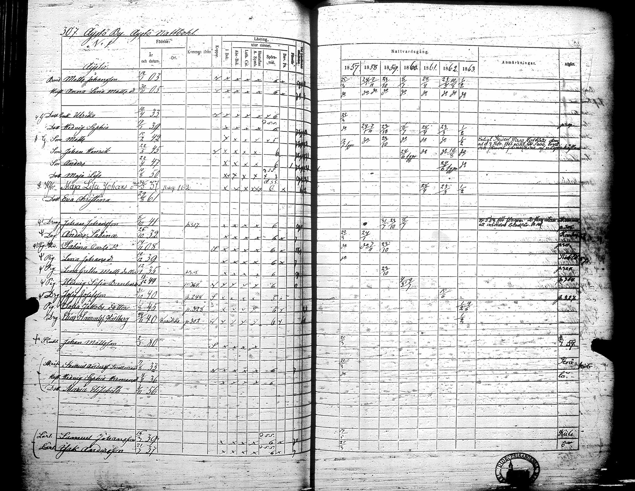 [ ../kirjat/Kirkonkirjat/teuva/rippikirja_1857-1863_uk193/kuvat/313.jpg ]