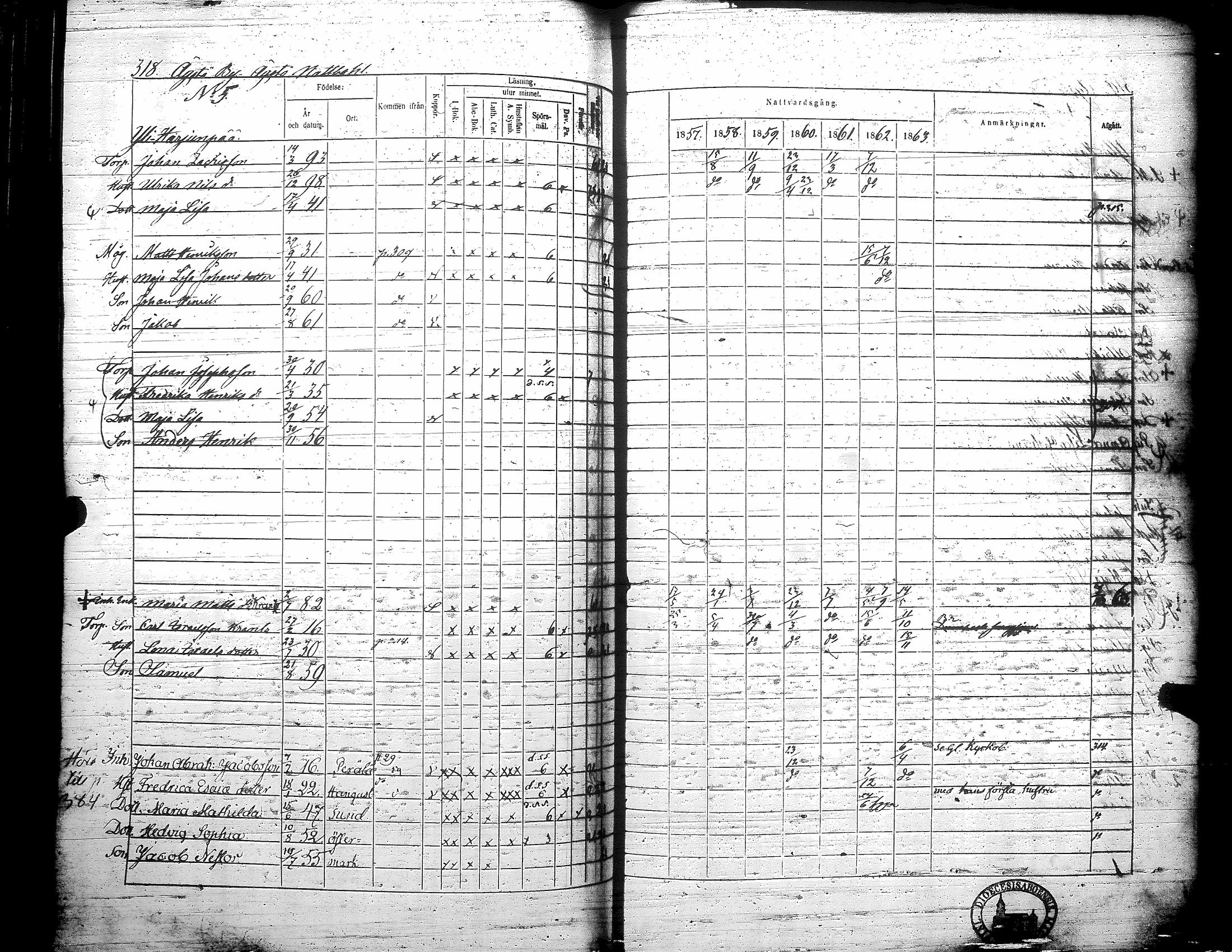 [ ../kirjat/Kirkonkirjat/teuva/rippikirja_1857-1863_uk193/kuvat/324.jpg ]