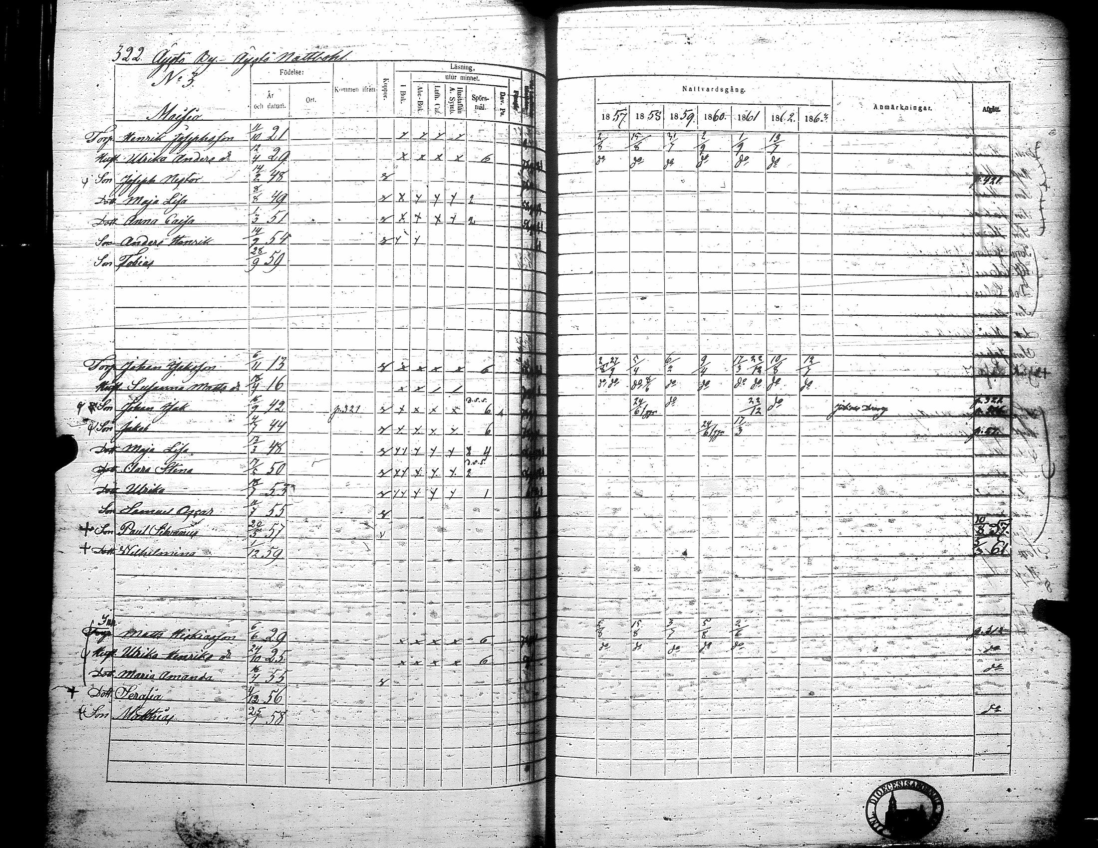 [ ../kirjat/Kirkonkirjat/teuva/rippikirja_1857-1863_uk193/kuvat/328.jpg ]