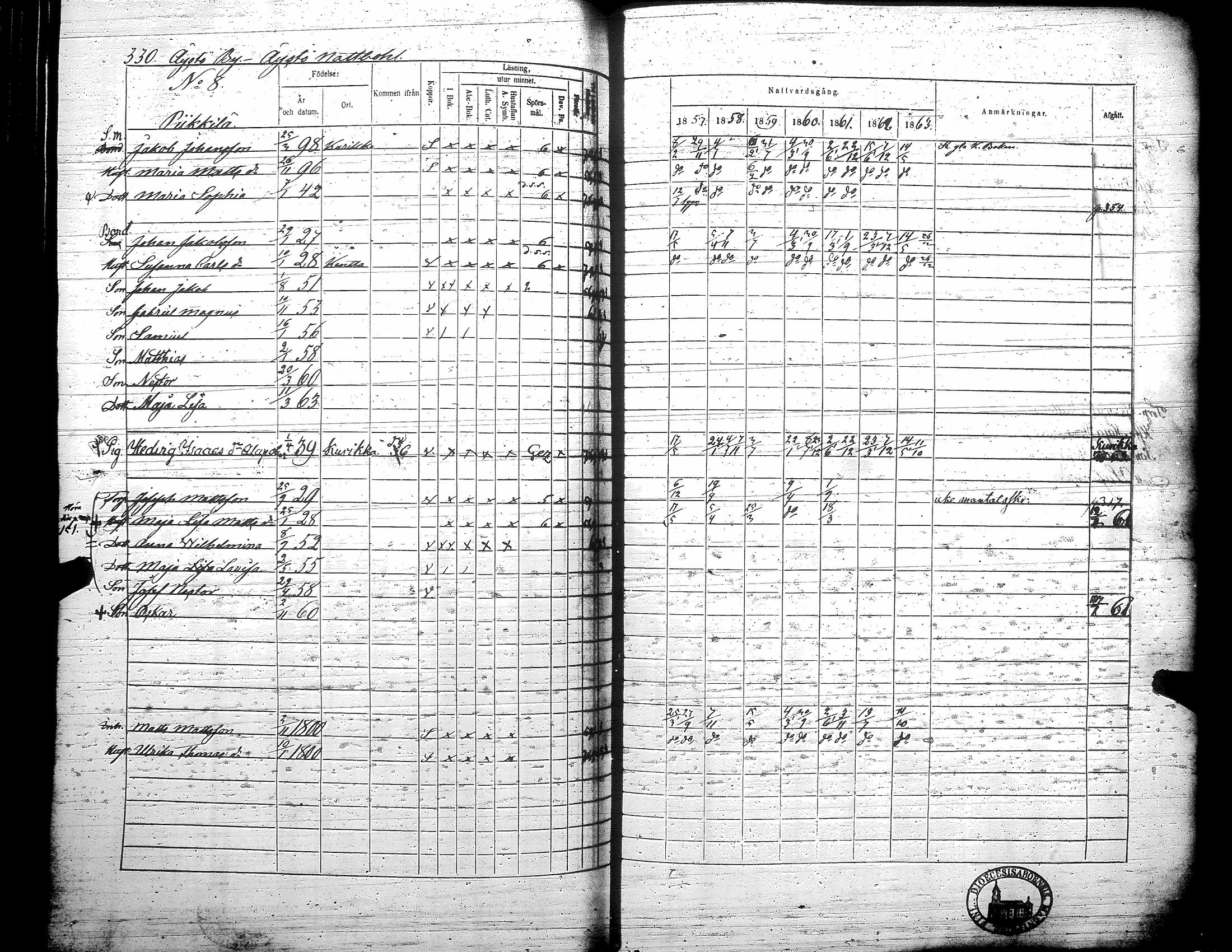 [ ../kirjat/Kirkonkirjat/teuva/rippikirja_1857-1863_uk193/kuvat/336.jpg ]