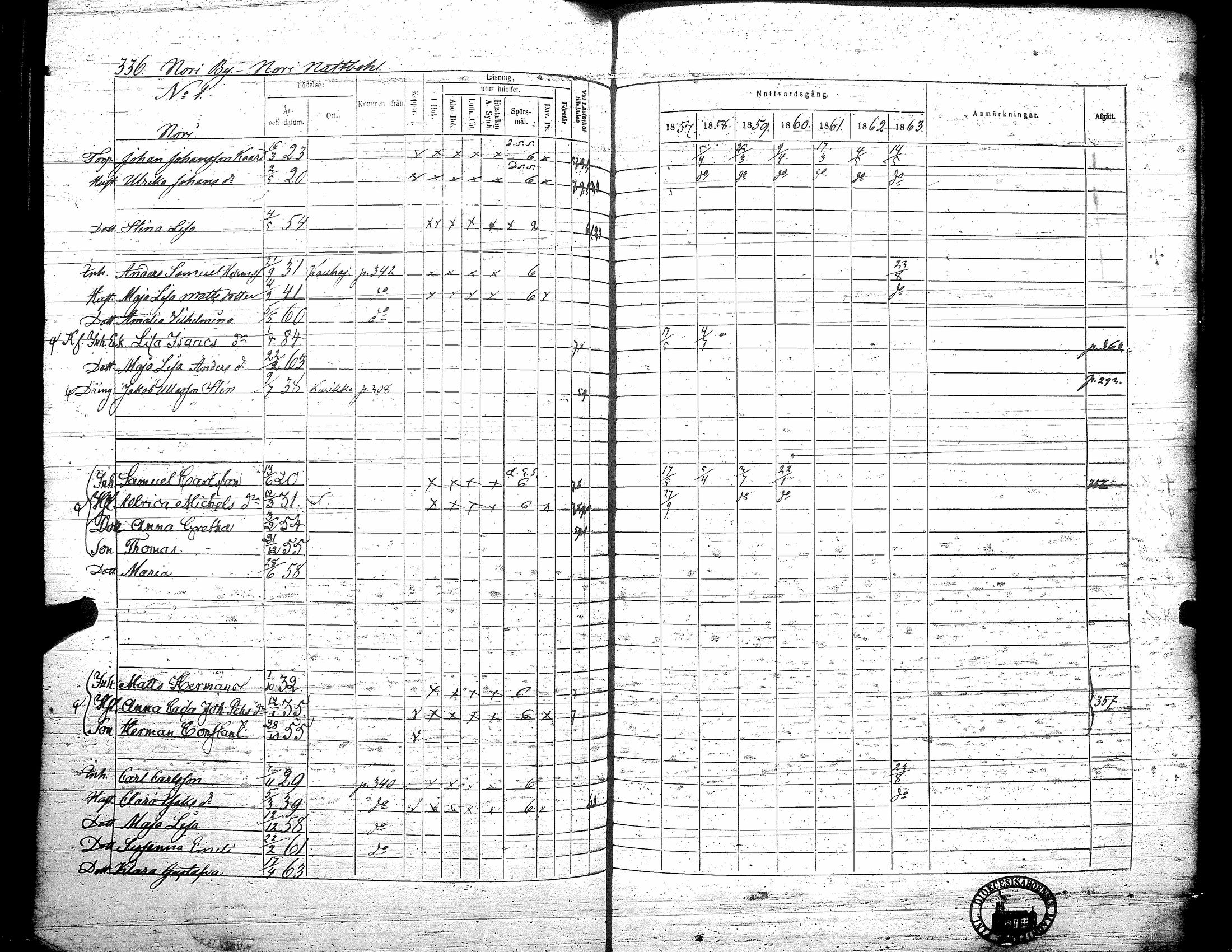 [ ../kirjat/Kirkonkirjat/teuva/rippikirja_1857-1863_uk193/kuvat/342.jpg ]